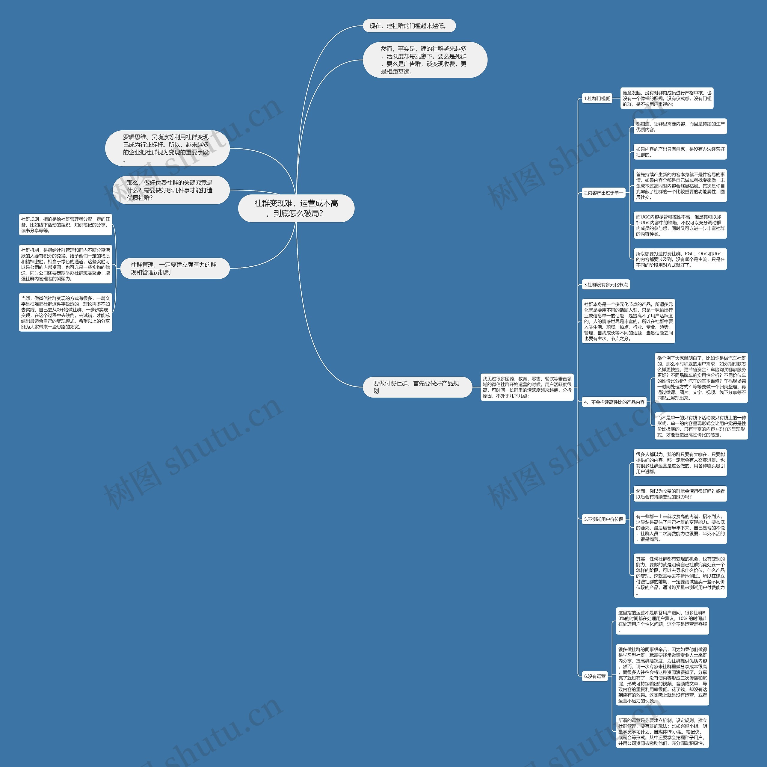 社群变现难，运营成本高，到底怎么破局？思维导图