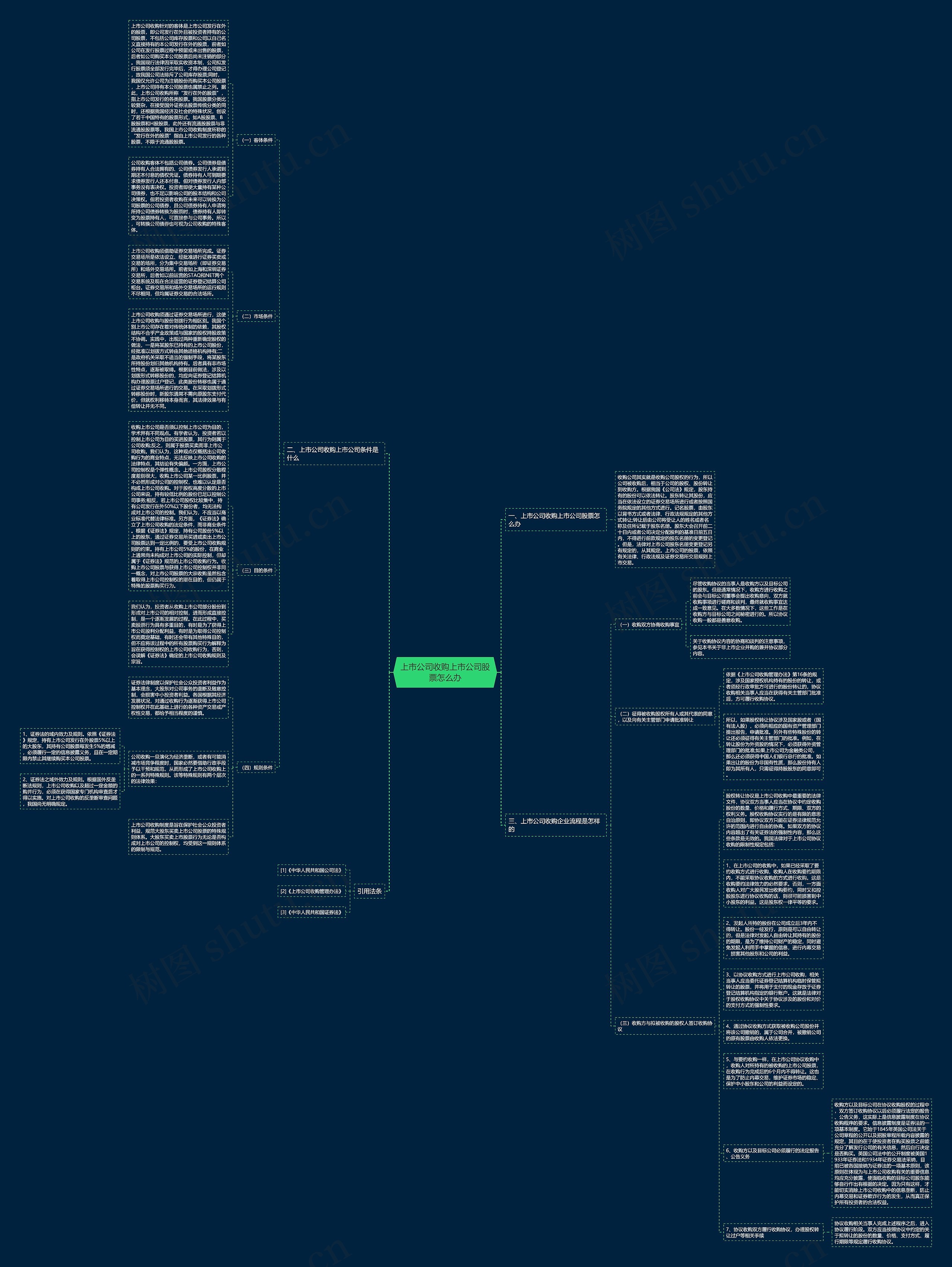 上市公司收购上市公司股票怎么办思维导图