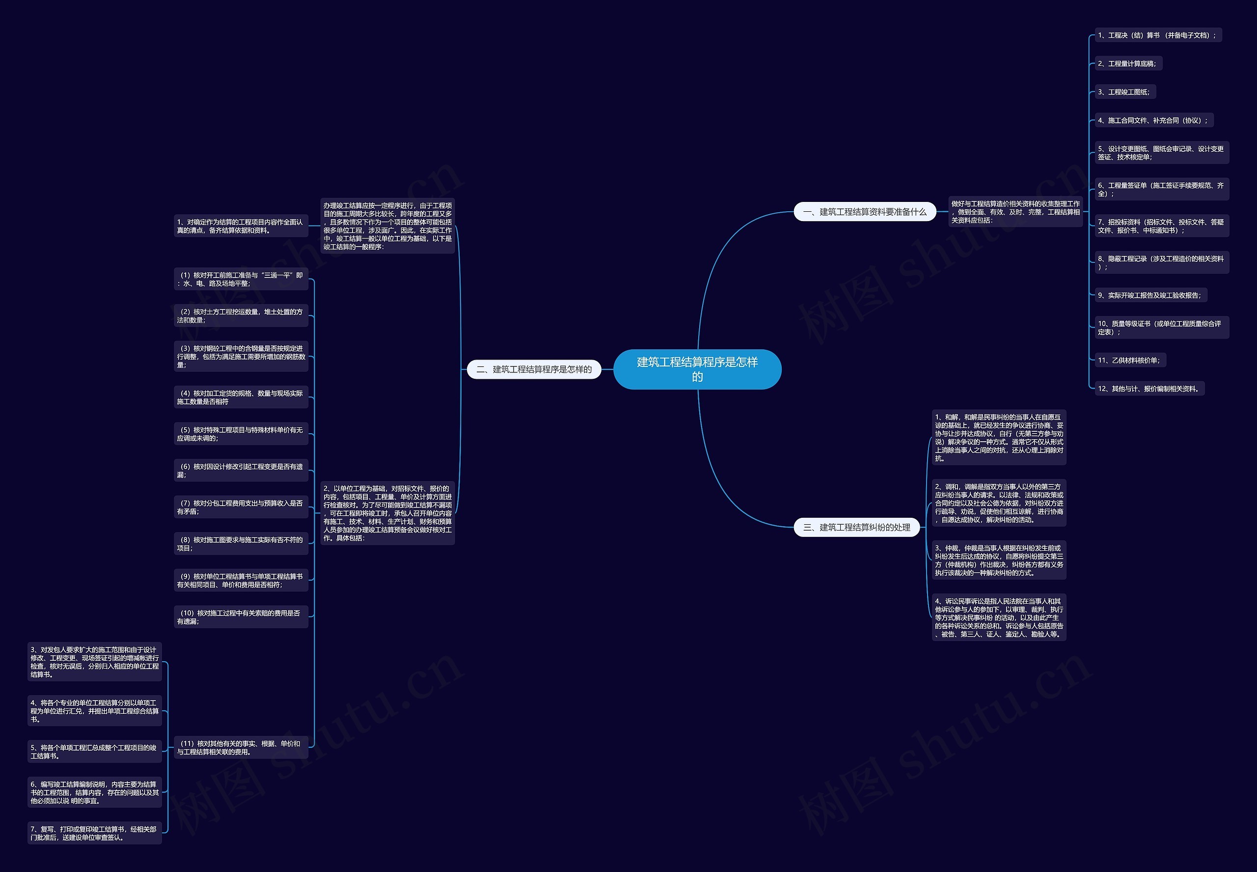 建筑工程结算程序是怎样的 建筑工程结算程序是怎样的