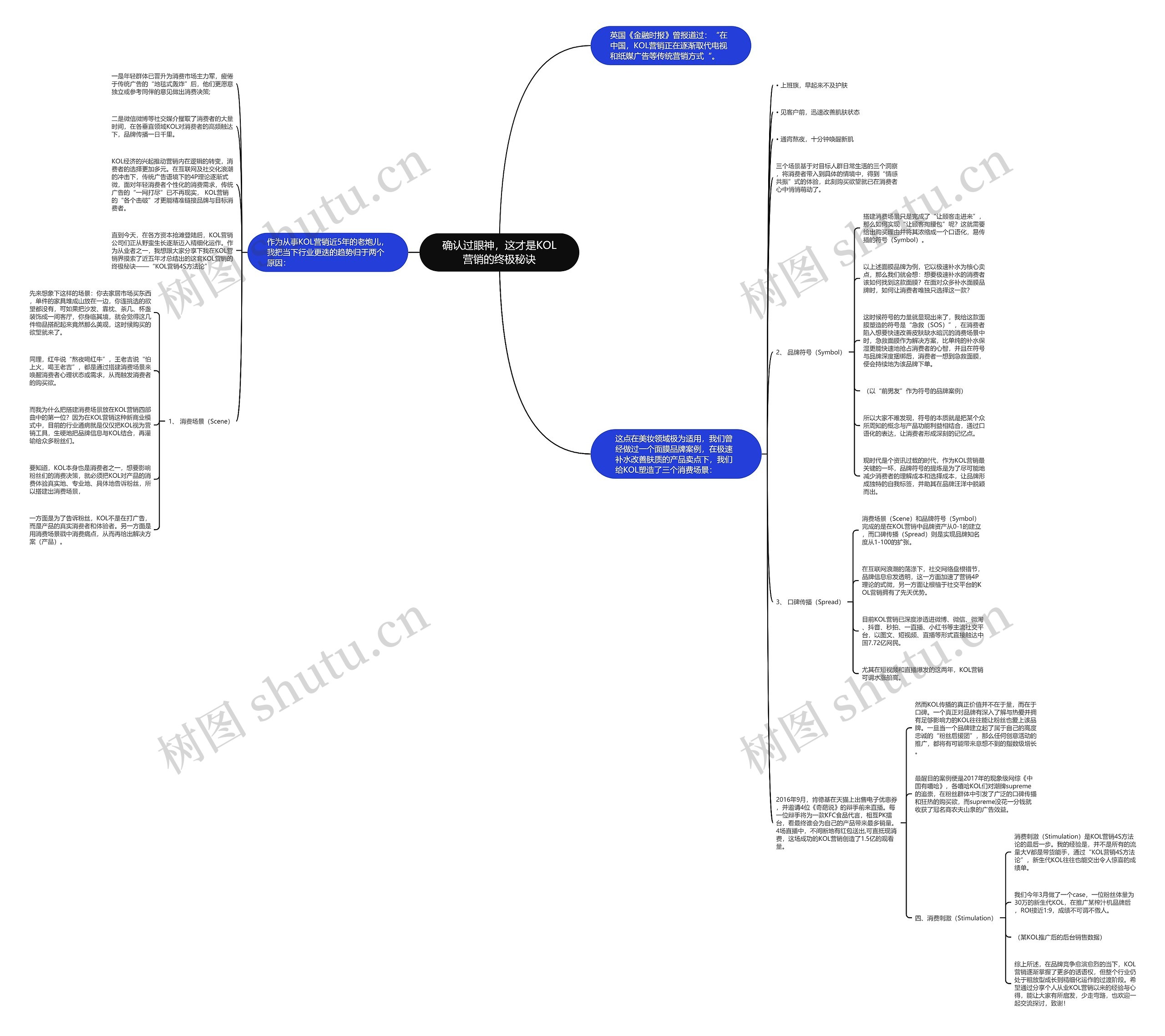 确认过眼神，这才是KOL营销的终极秘诀思维导图