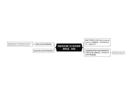 国家相关部门打击传销举报电话、邮箱