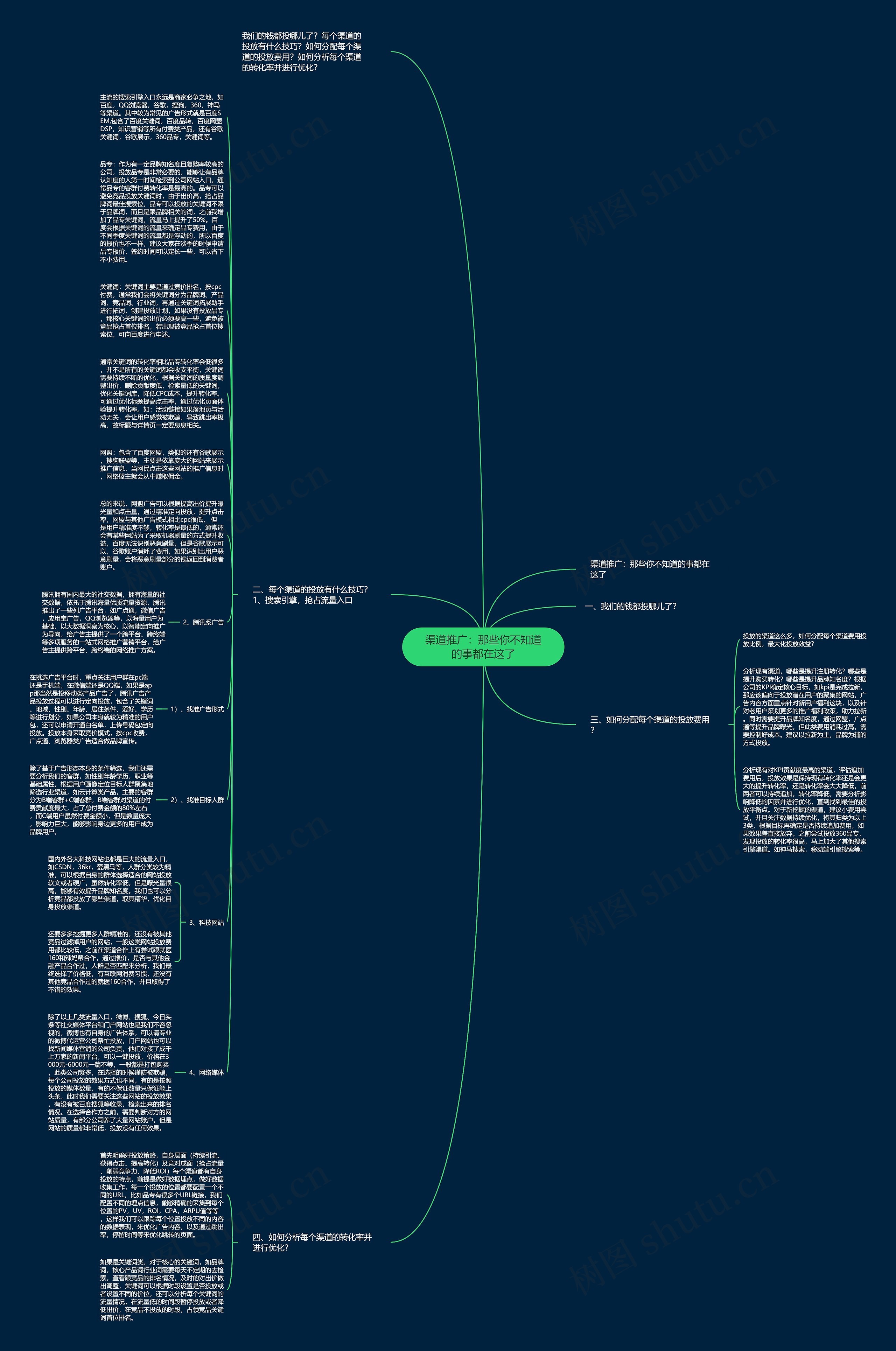 渠道推广：那些你不知道的事都在这了思维导图
