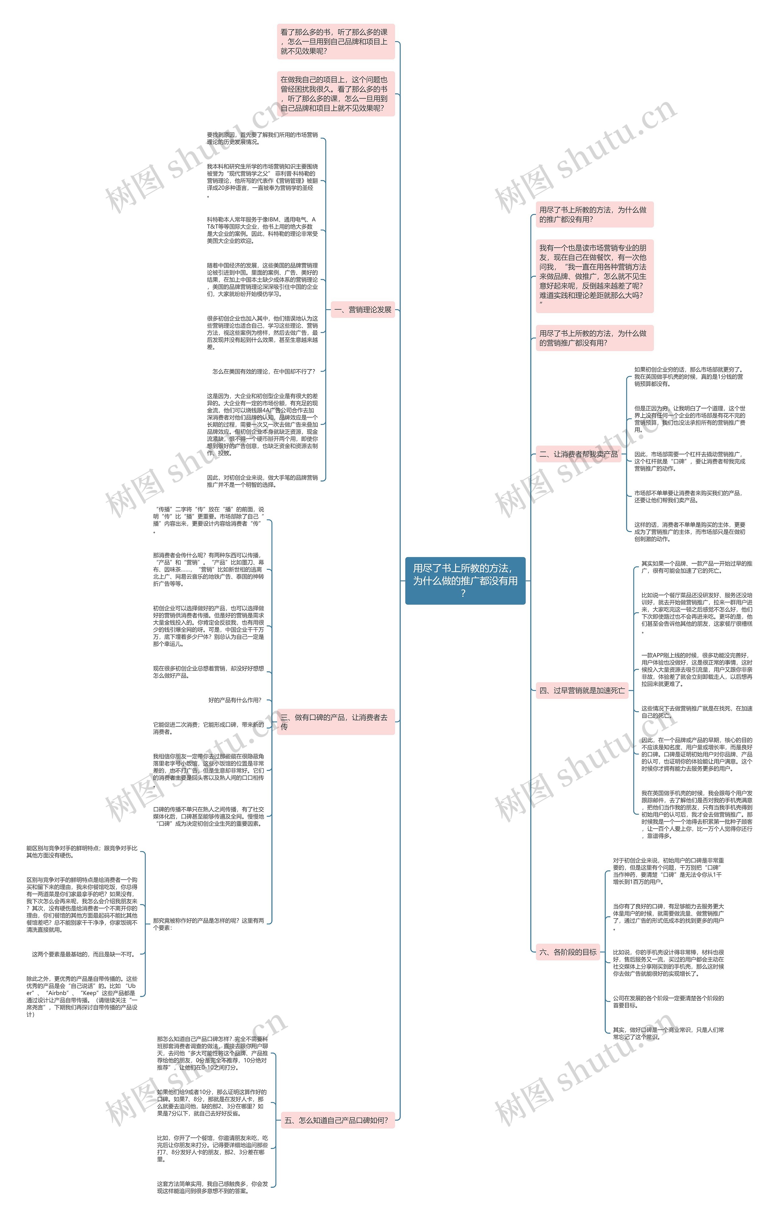 用尽了书上所教的方法，为什么做的推广都没有用？思维导图