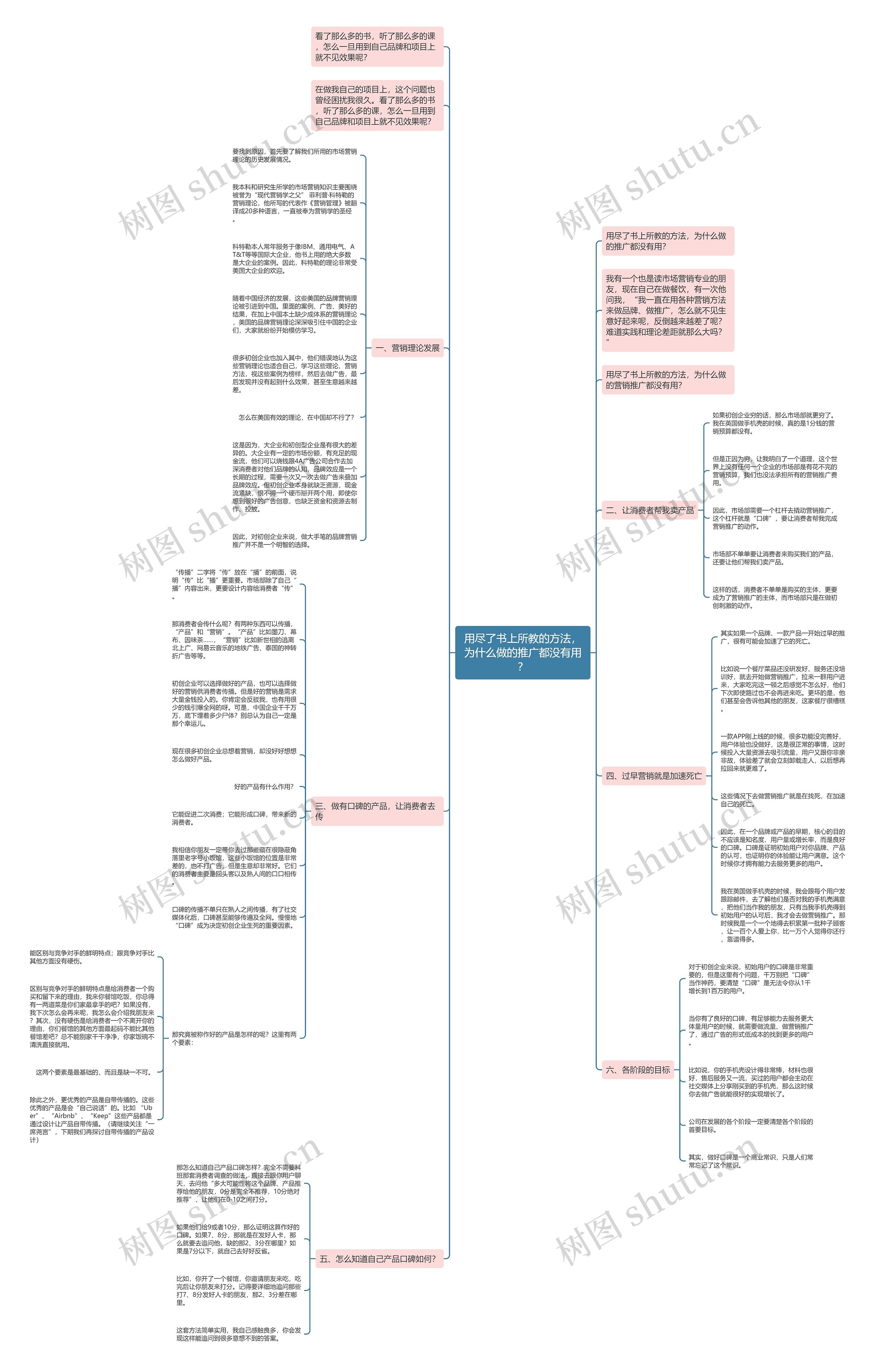 用尽了书上所教的方法,为什么做的推广都没有用? 用尽了书上所教的方法,为什么做的推广都没有用?