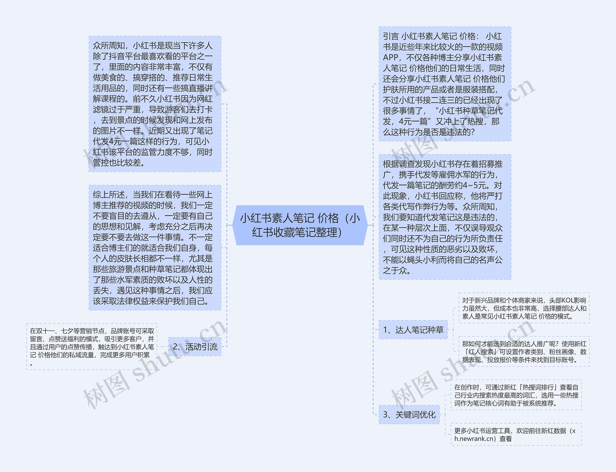 小红书素人笔记 价格（小红书收藏笔记整理）