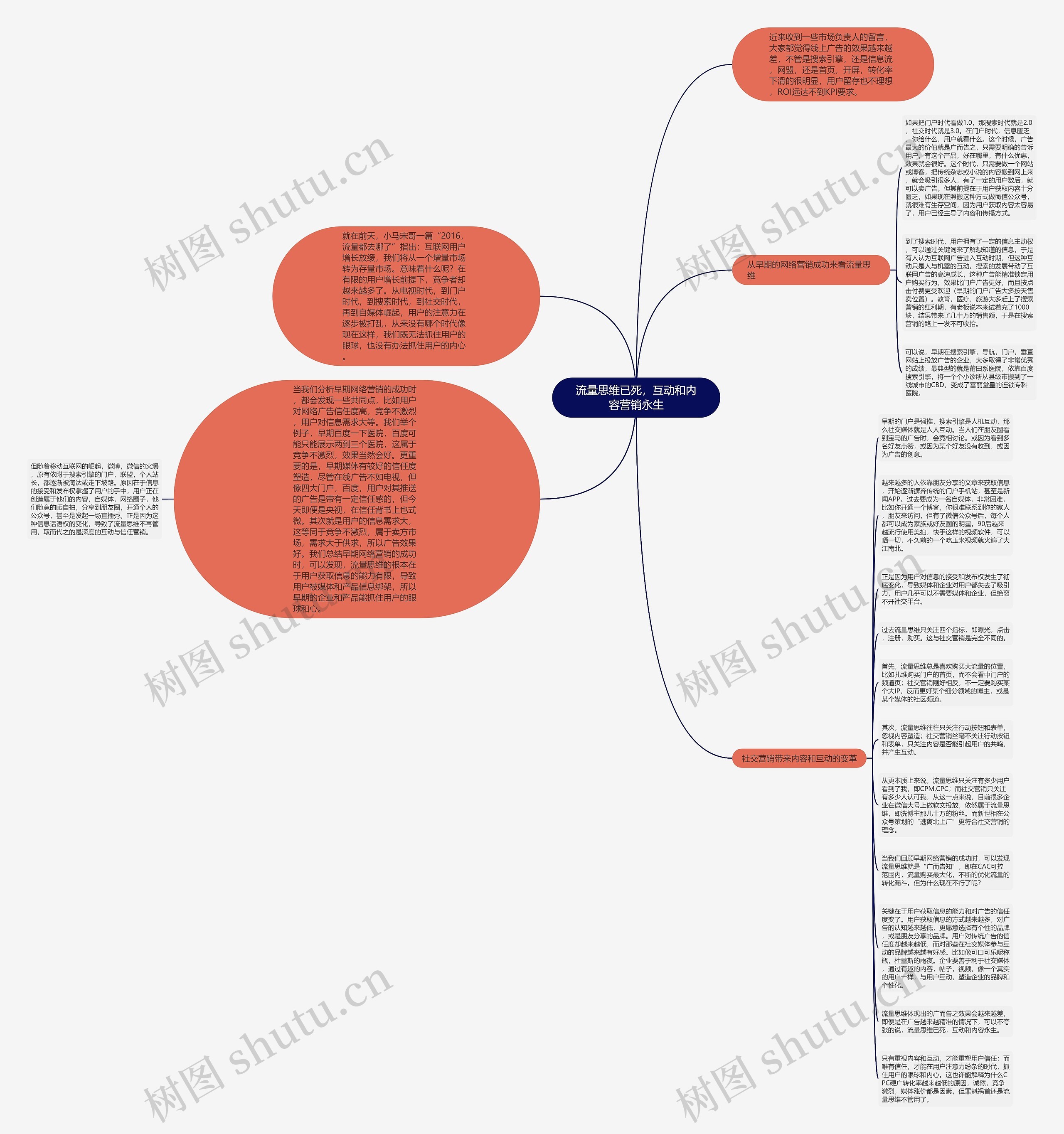 流量思维已死，互动和内容营销永生思维导图