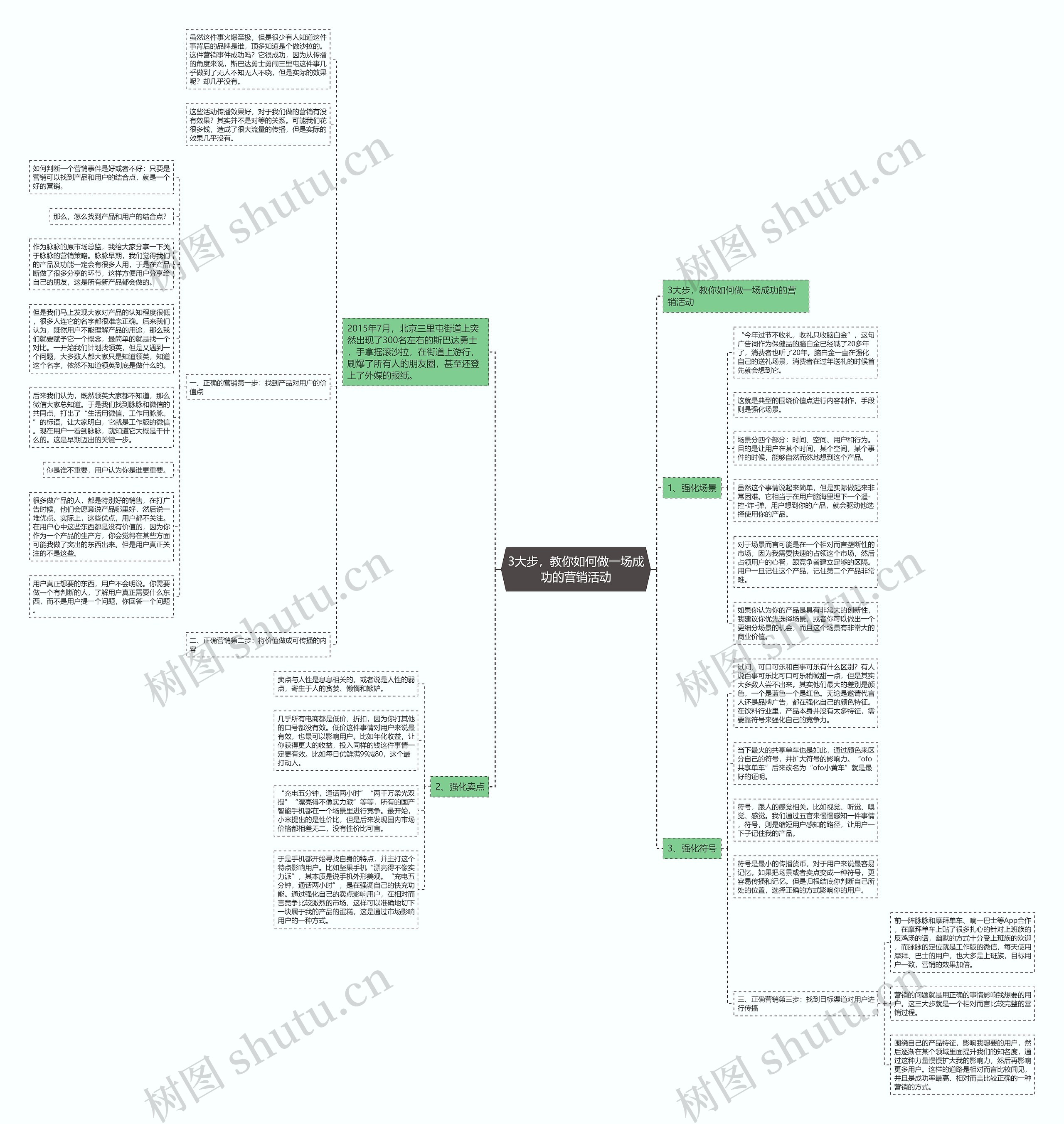 3大步，教你如何做一场成功的营销活动