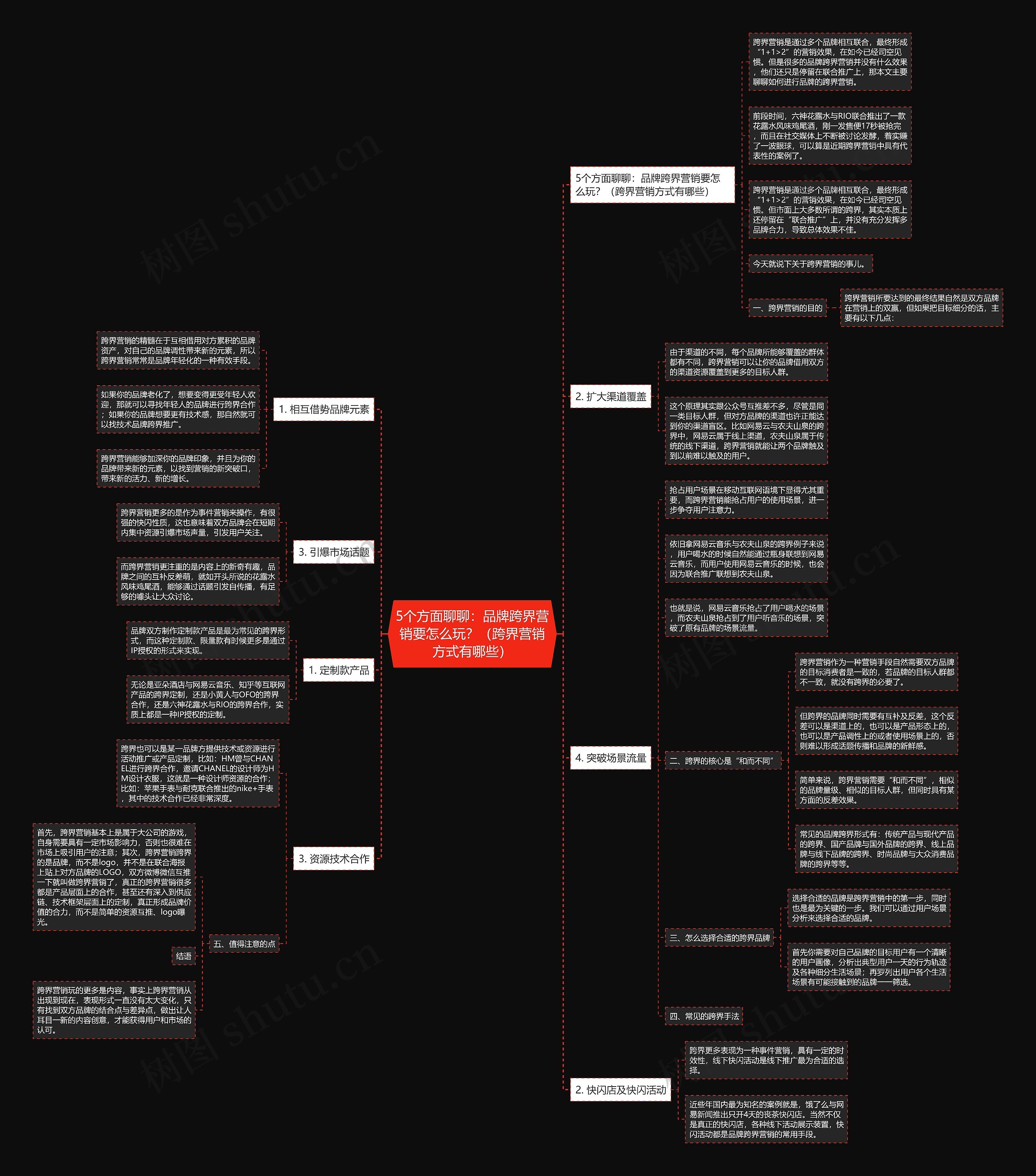 5个方面聊聊：品牌跨界营销要怎么玩？（跨界营销方式有哪些）思维导图