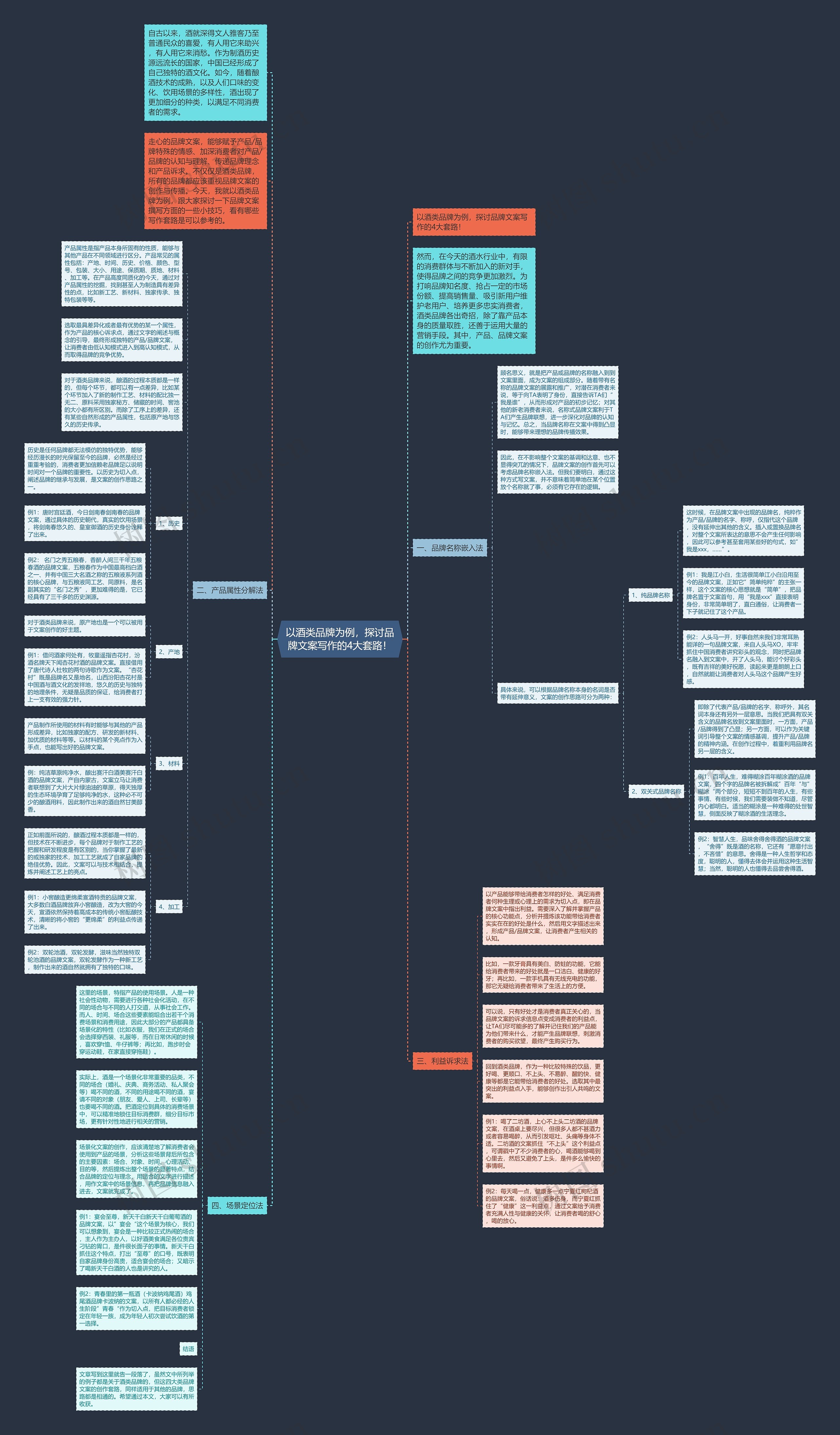 以酒类品牌为例，探讨品牌文案写作的4大套路！思维导图