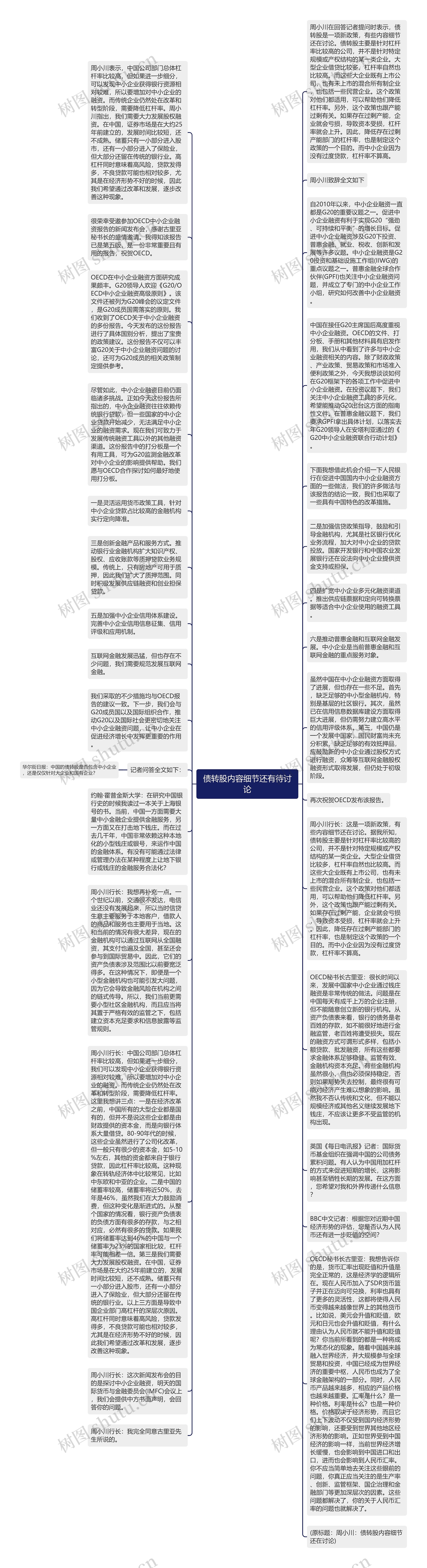 债转股内容细节还有待讨论思维导图