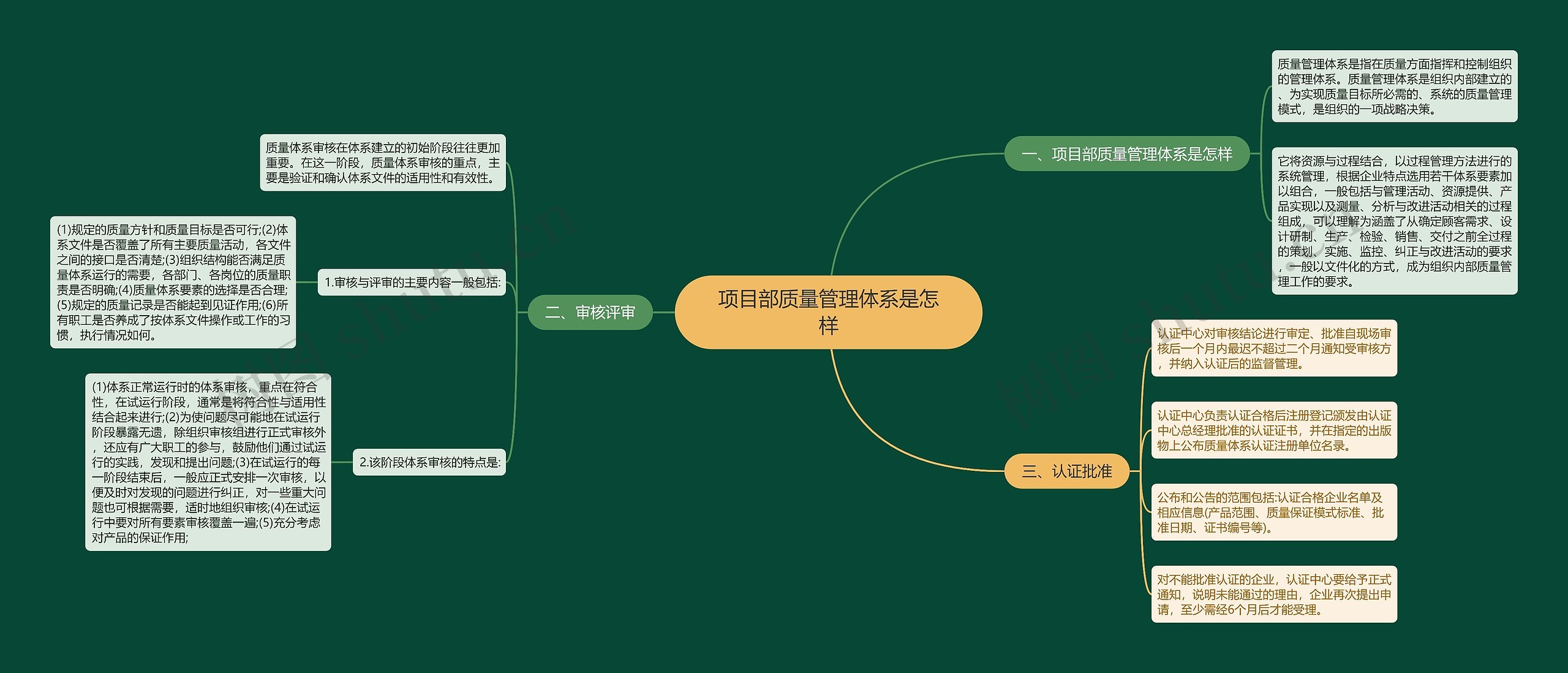 项目部质量管理体系是怎样