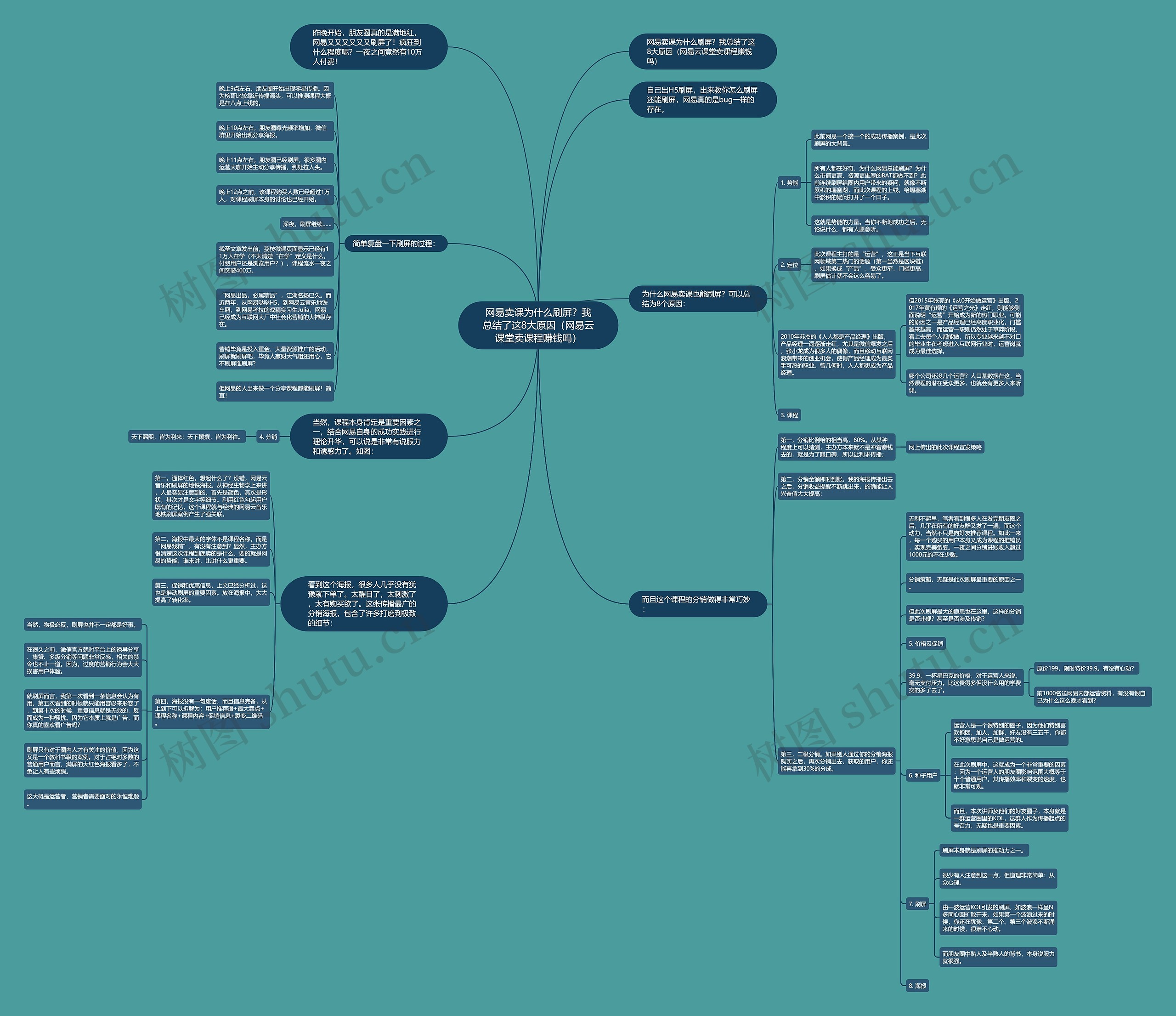 网易卖课为什么刷屏？我总结了这8大原因（网易云课堂卖课程赚钱吗）思维导图