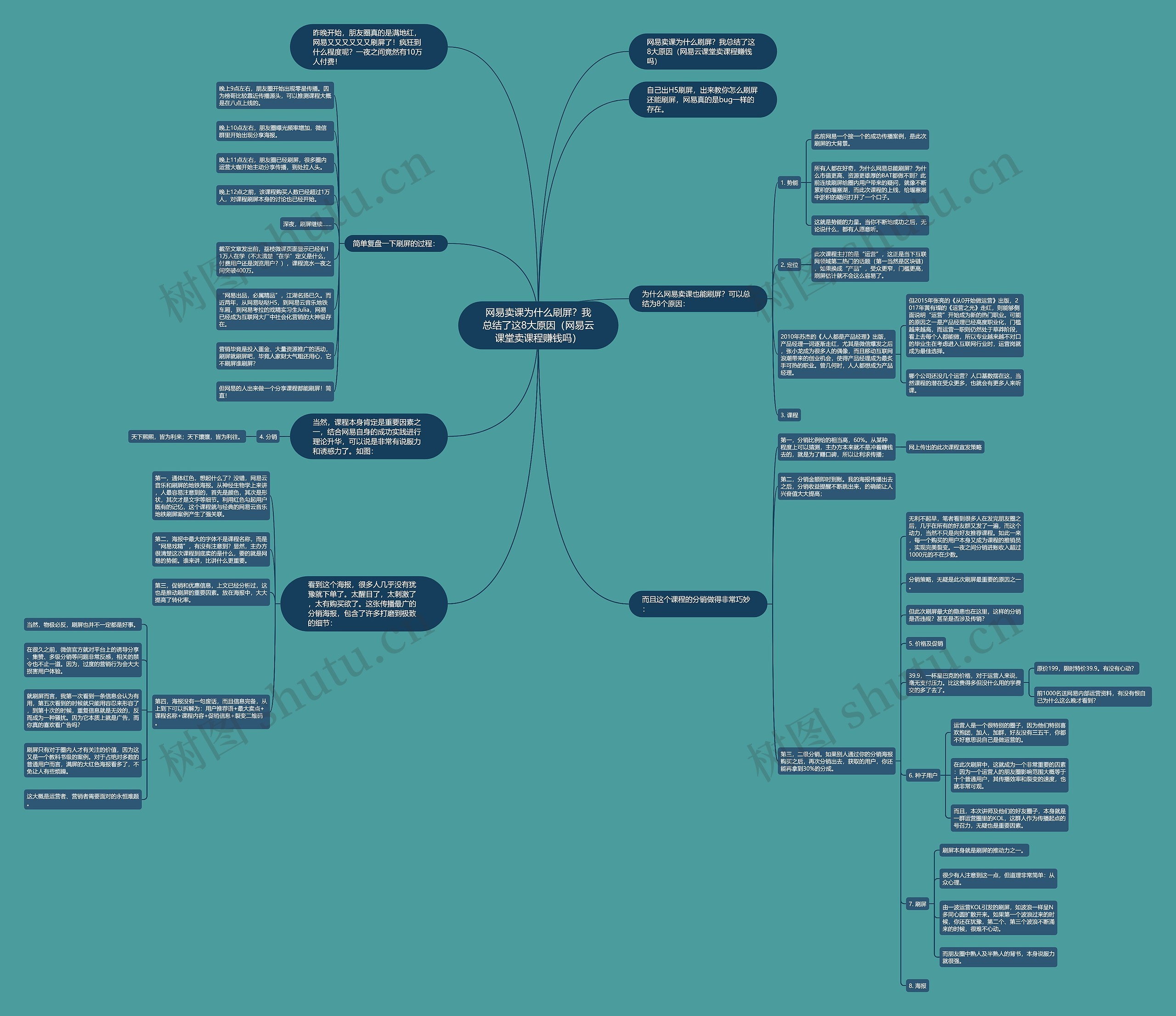 网易卖课为什么刷屏?我总结了这8大原因(网易云课堂卖课程赚钱吗) 网易卖课为什么刷屏?我总结了这8大原因(网易云课堂卖课程赚钱吗)