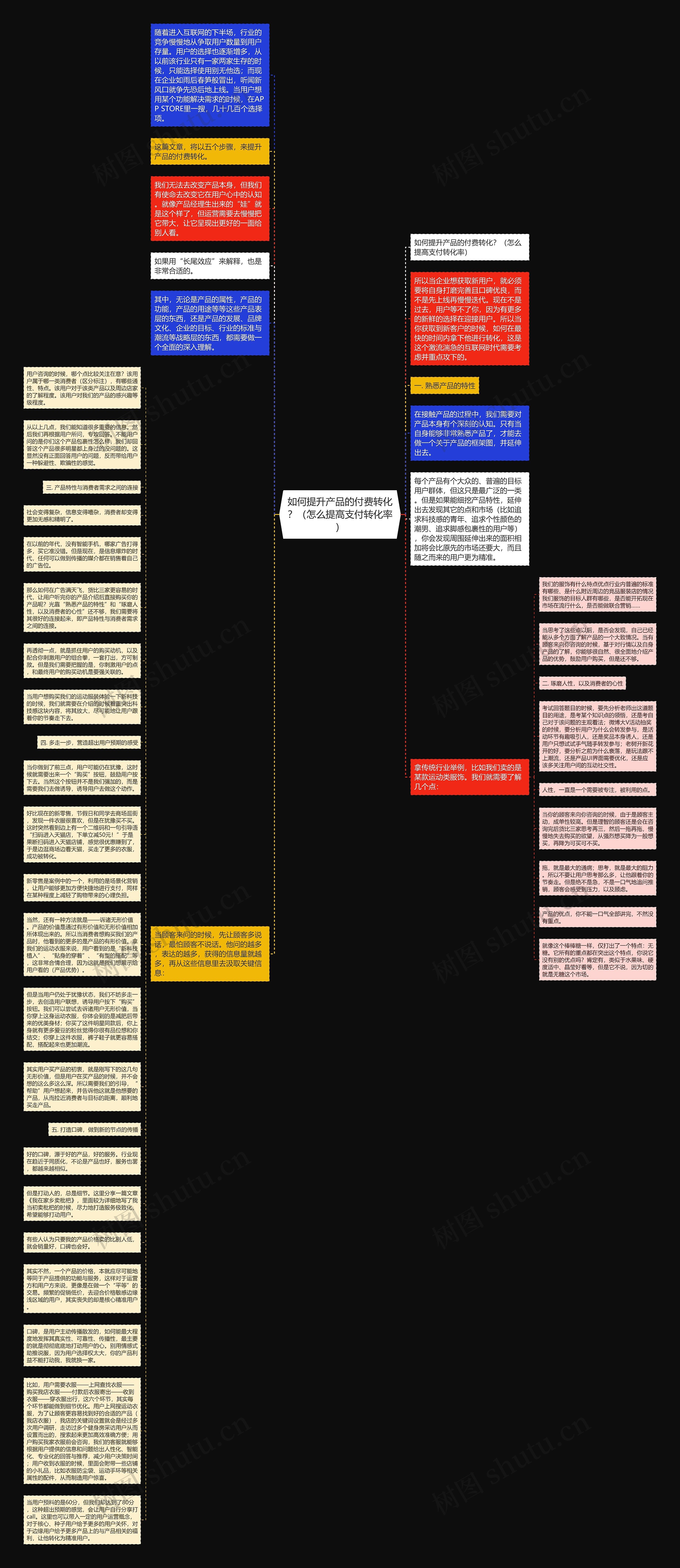 如何提升产品的付费转化？（怎么提高支付转化率）思维导图