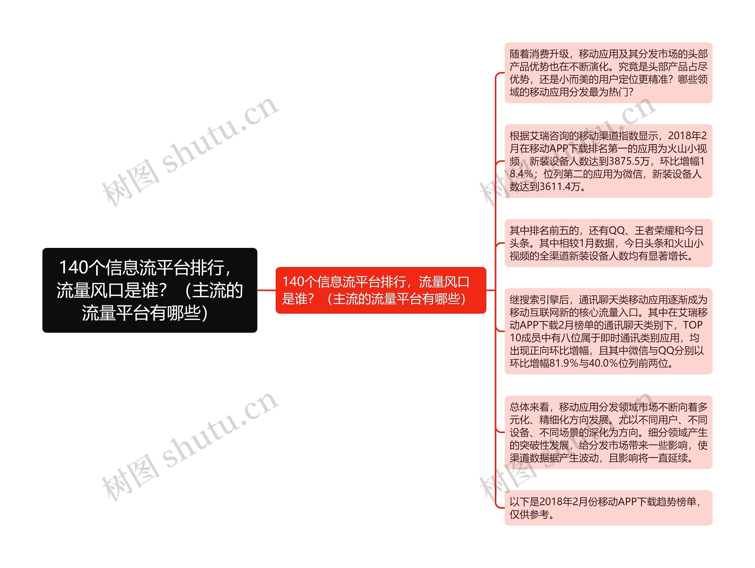 140个信息流平台排行，流量风口是谁？（主流的流量平台有哪些）思维导图