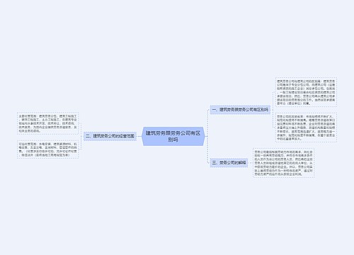 建筑劳务跟劳务公司有区别吗