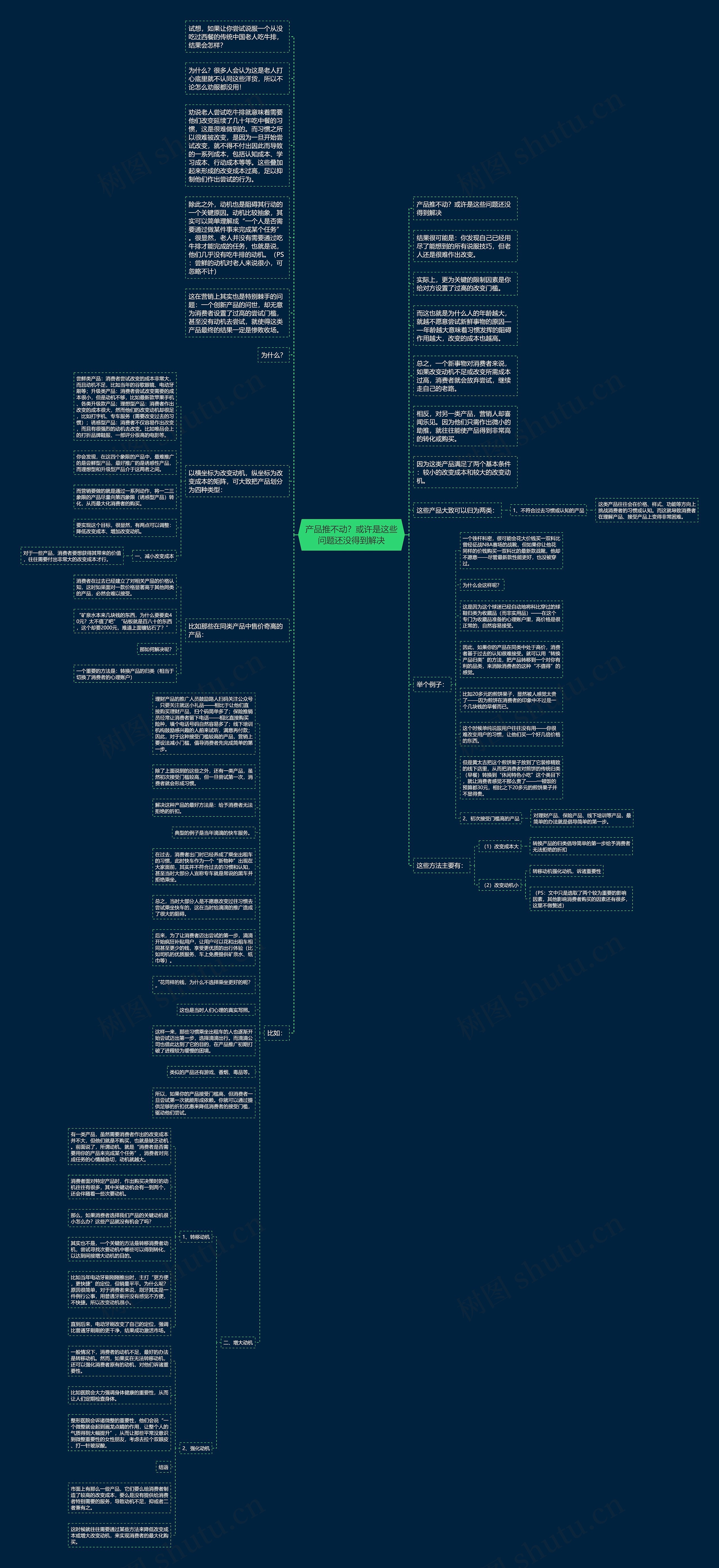 产品推不动？或许是这些问题还没得到解决思维导图