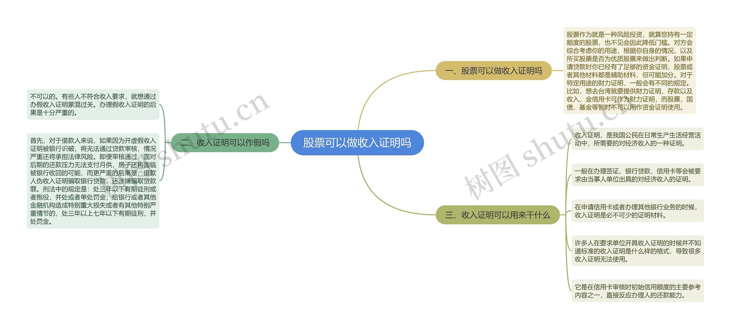 股票可以做收入证明吗思维导图