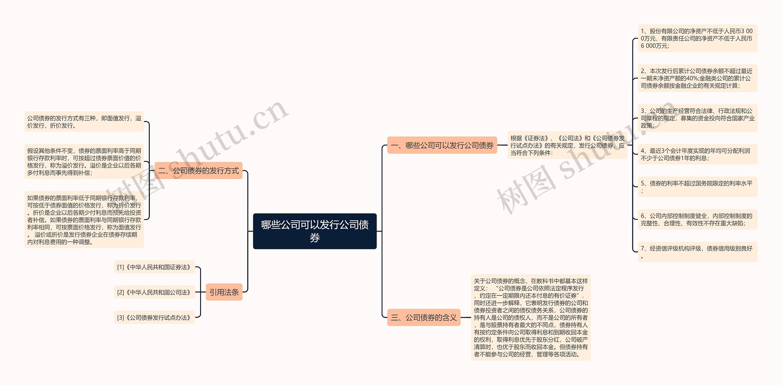 哪些公司可以发行公司债券