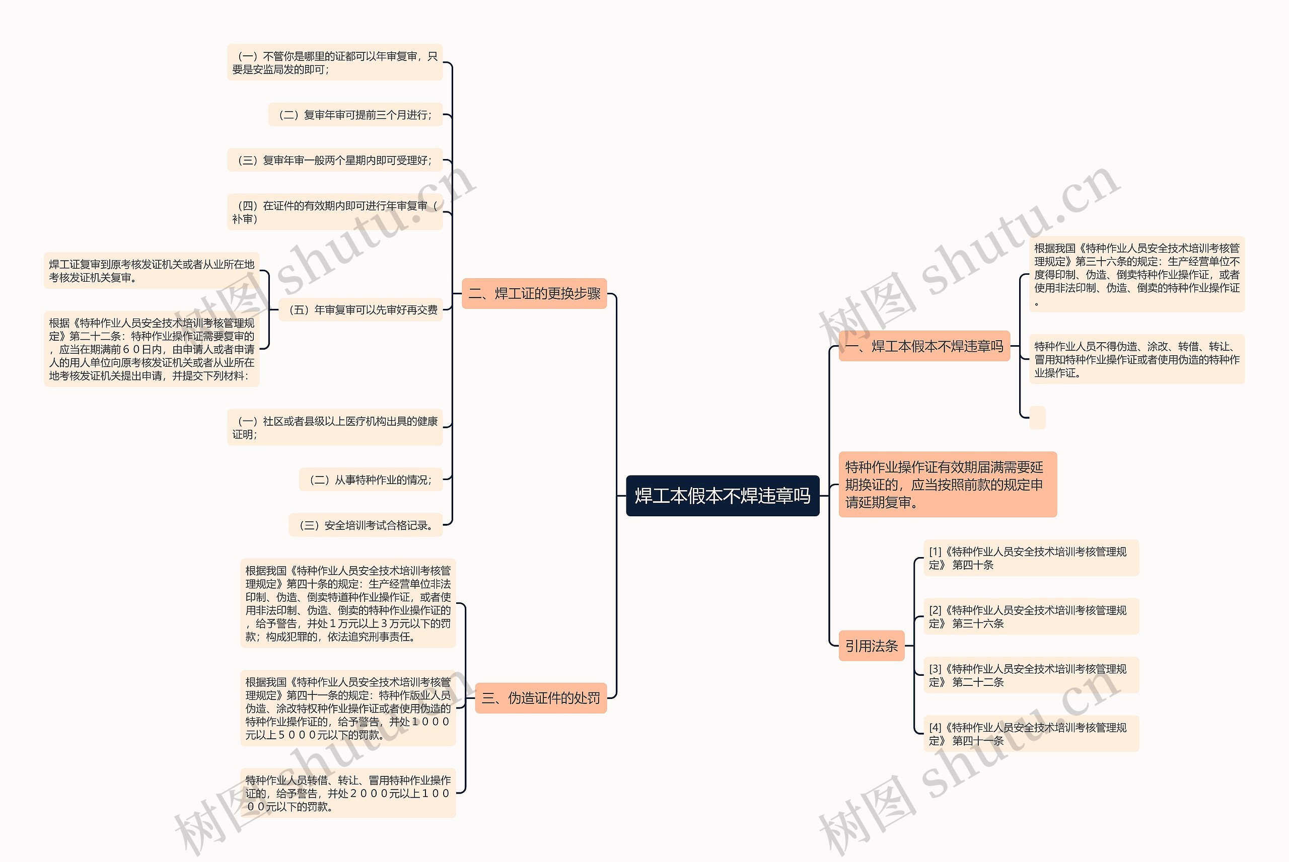 焊工本假本不焊违章吗 焊工本假本不焊违章吗