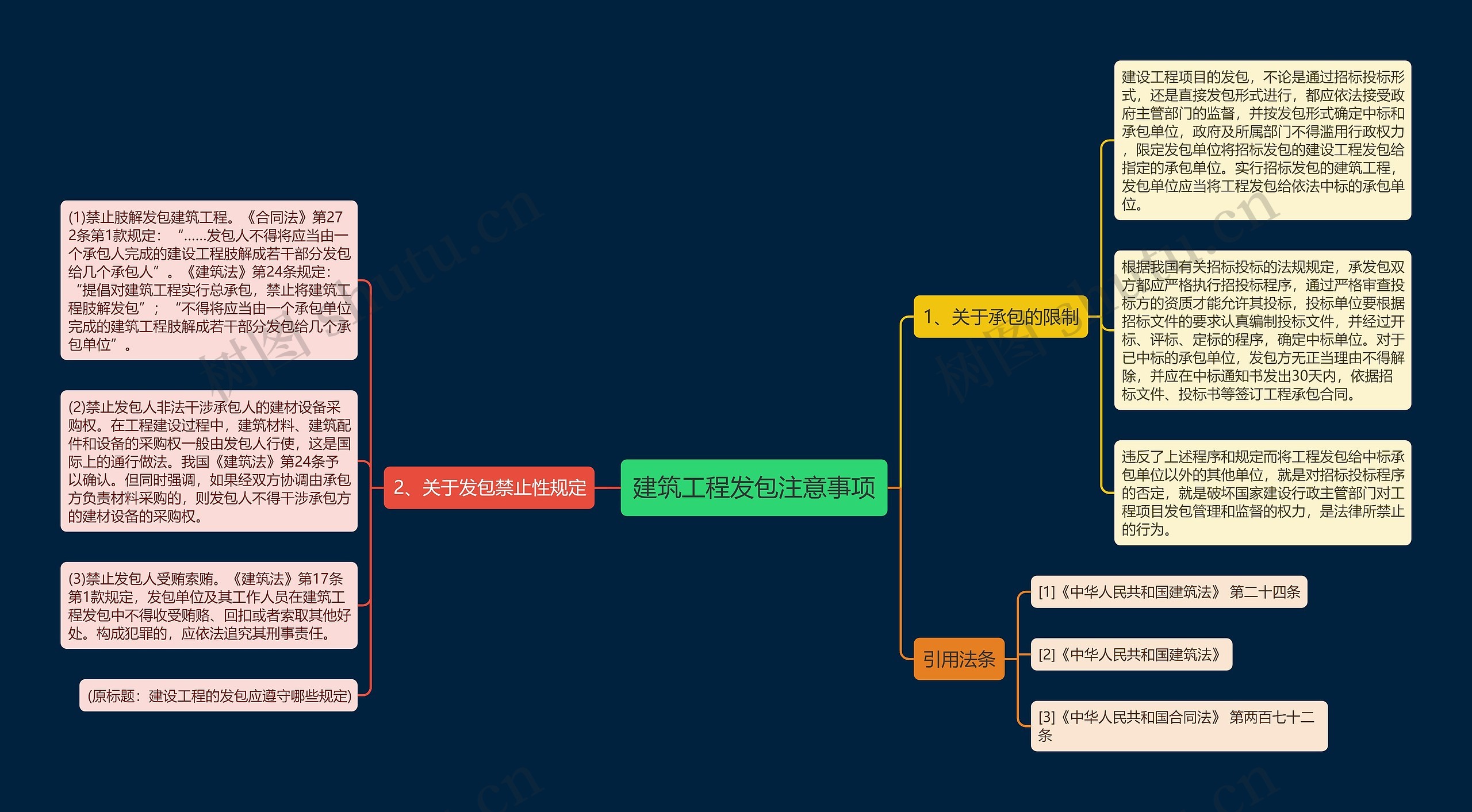 建筑工程发包注意事项