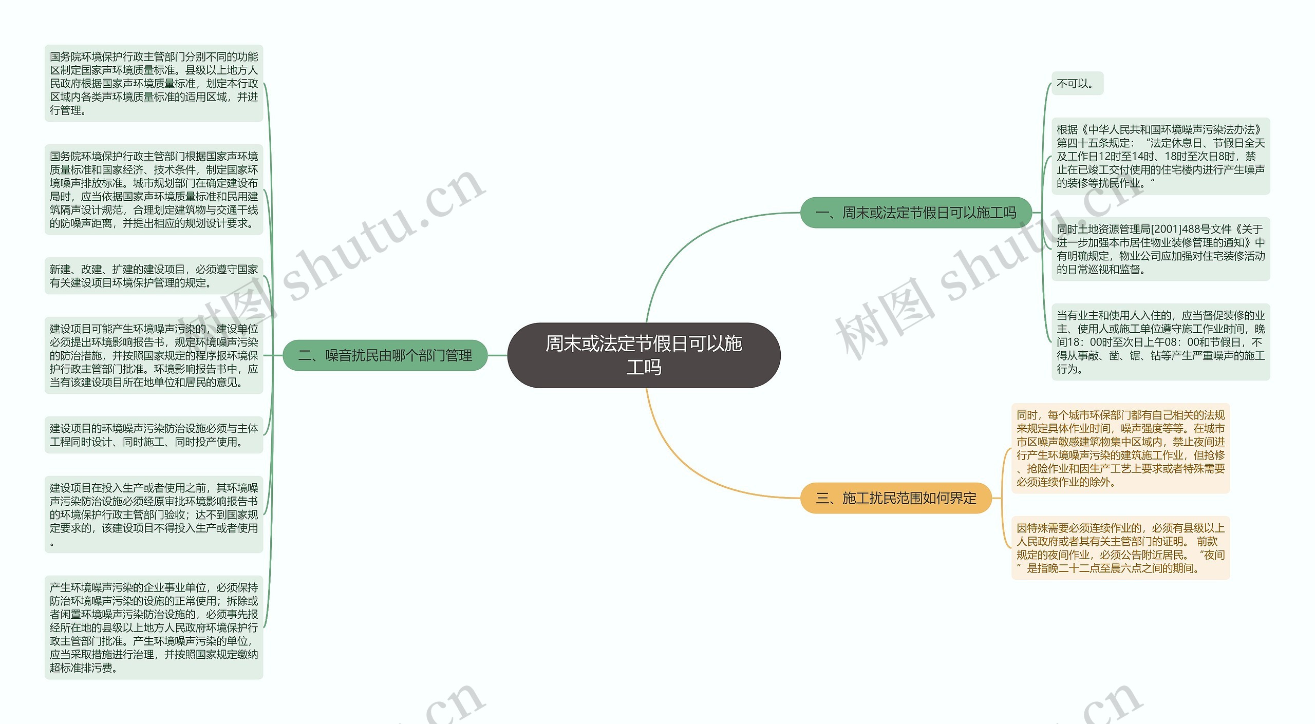 周末或法定节假日可以施工吗