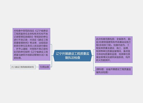 辽宁开展建设工程质量监督执法检查