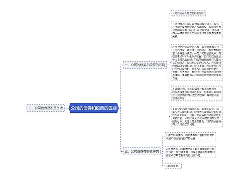 公司的债券和股票的区别