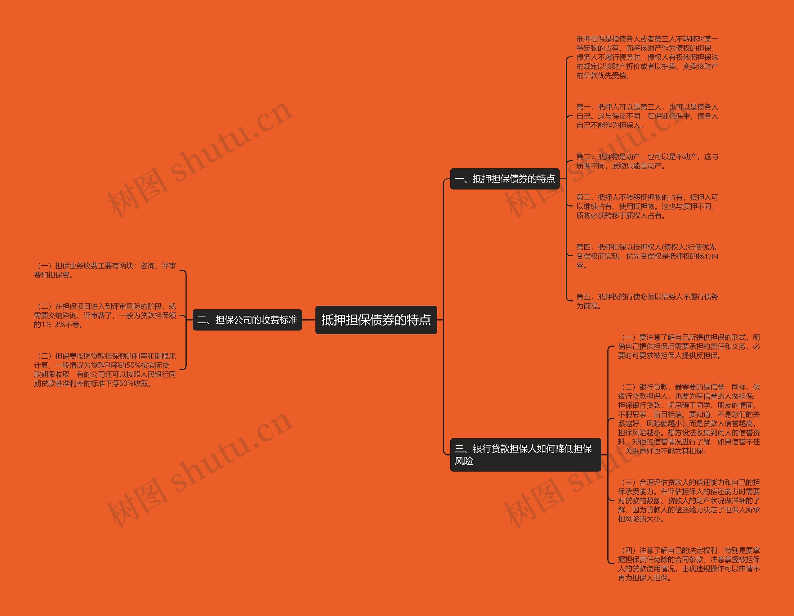 抵押担保债券的特点思维导图
