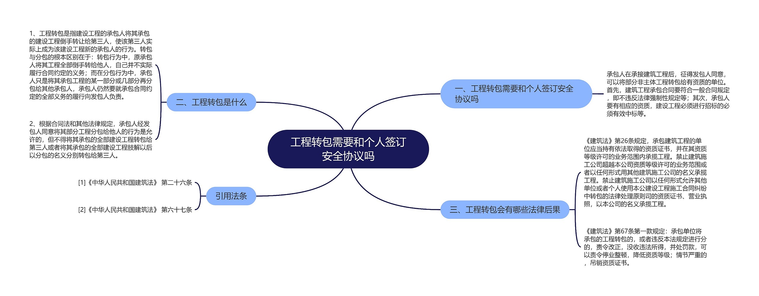 工程转包需要和个人签订安全协议吗思维导图