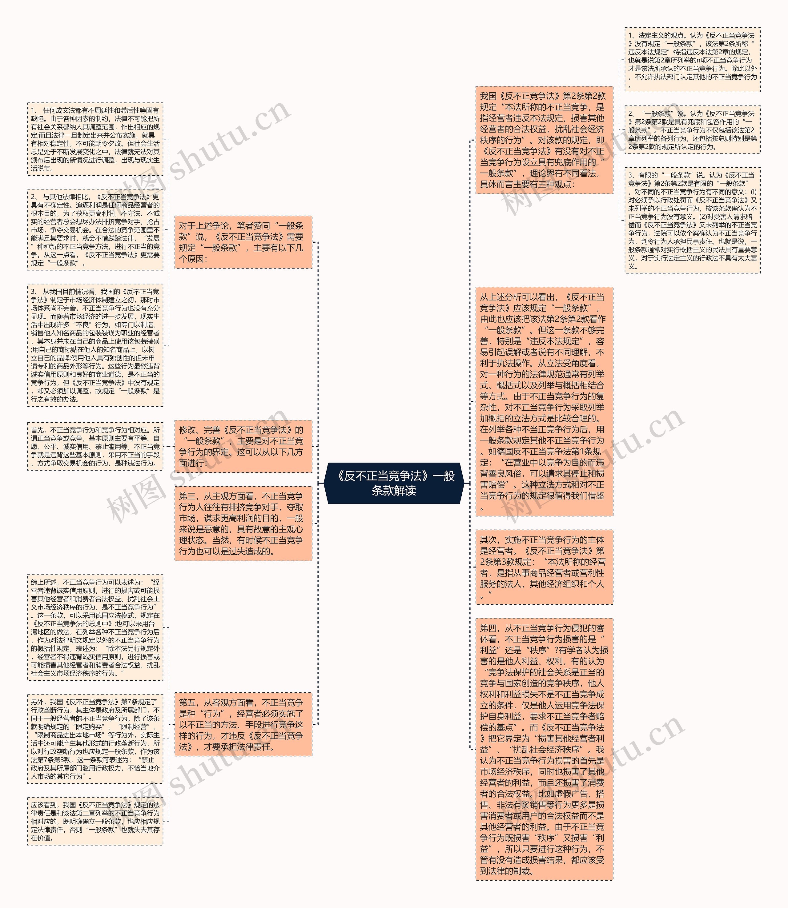 《反不正当竞争法》一般条款解读思维导图