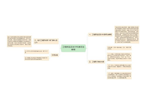 工程款延迟支付利息司法解释