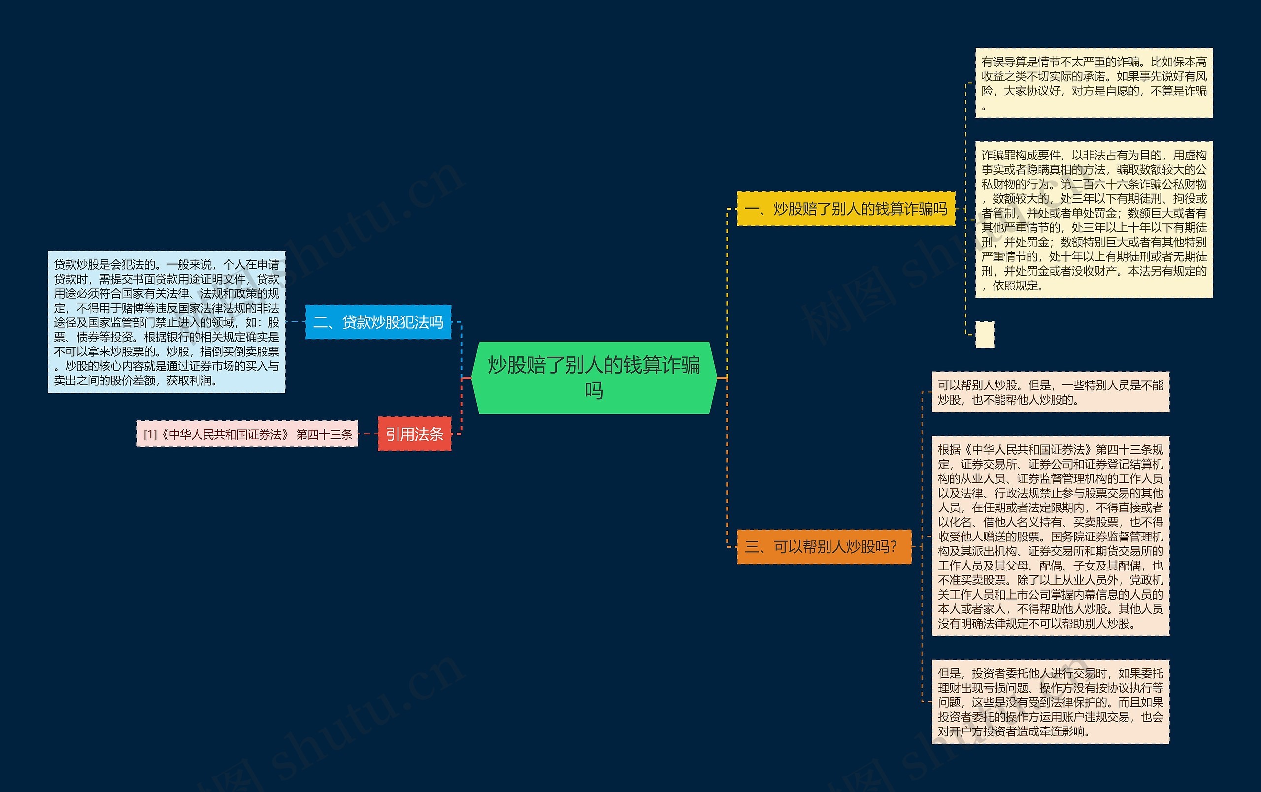 炒股赔了别人的钱算诈骗吗思维导图