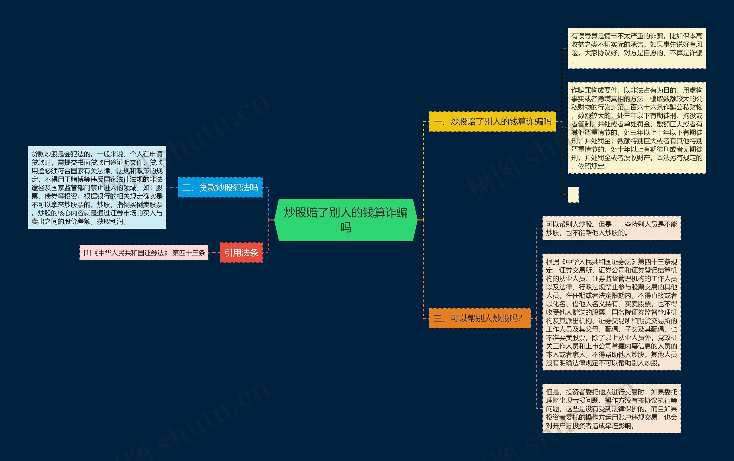 炒股赔了别人的钱算诈骗吗 炒股赔了别人的钱算诈骗吗