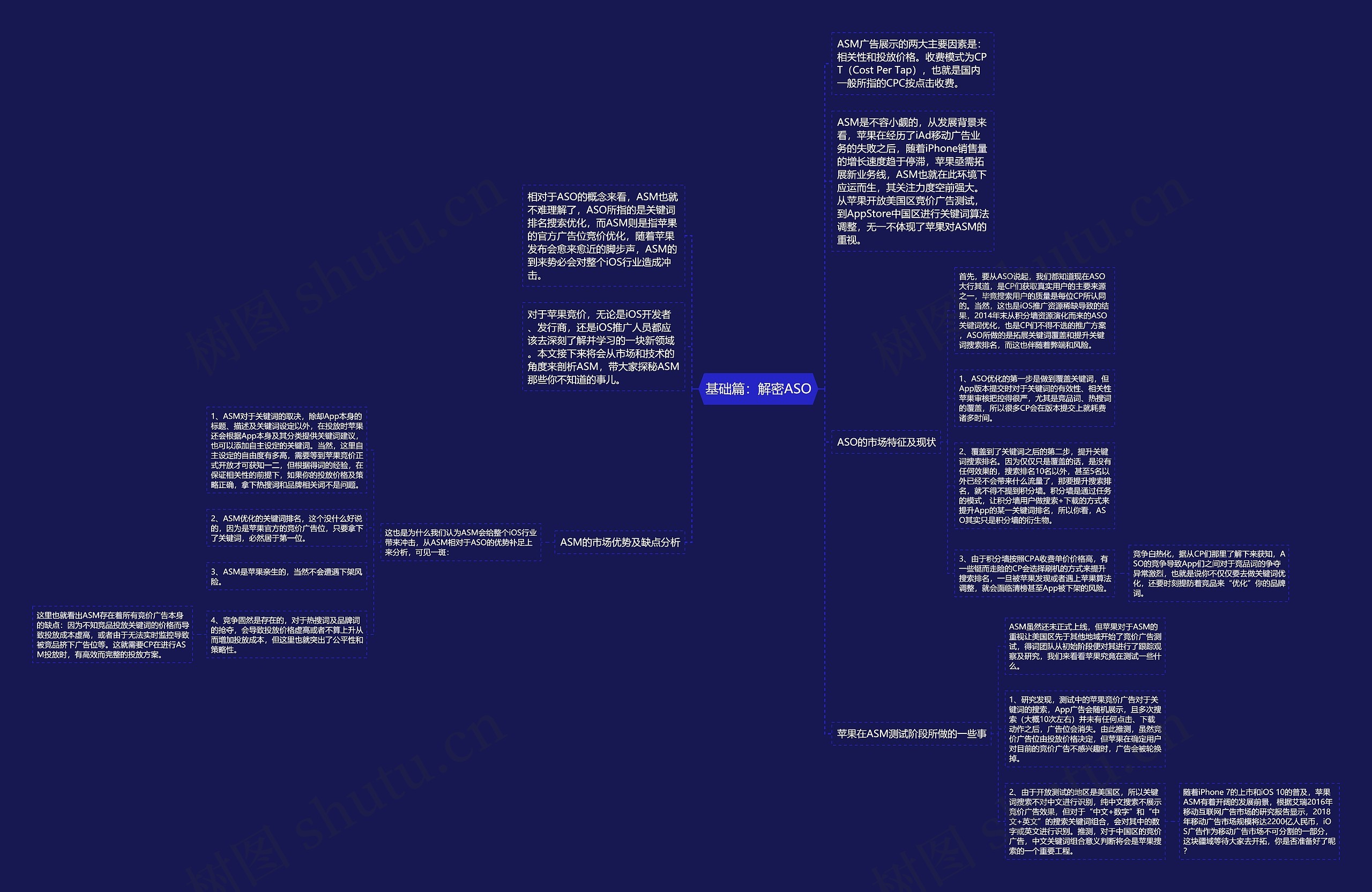 基础篇：解密ASO思维导图