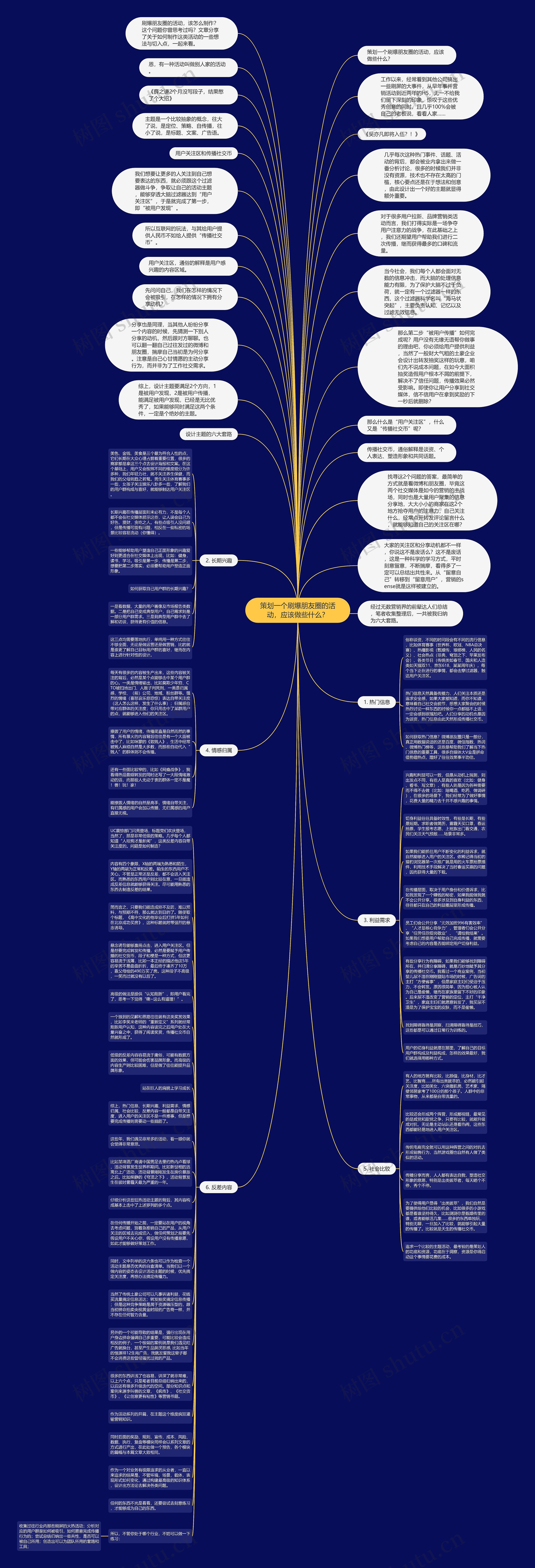 策划一个刷爆朋友圈的活动，应该做些什么？思维导图