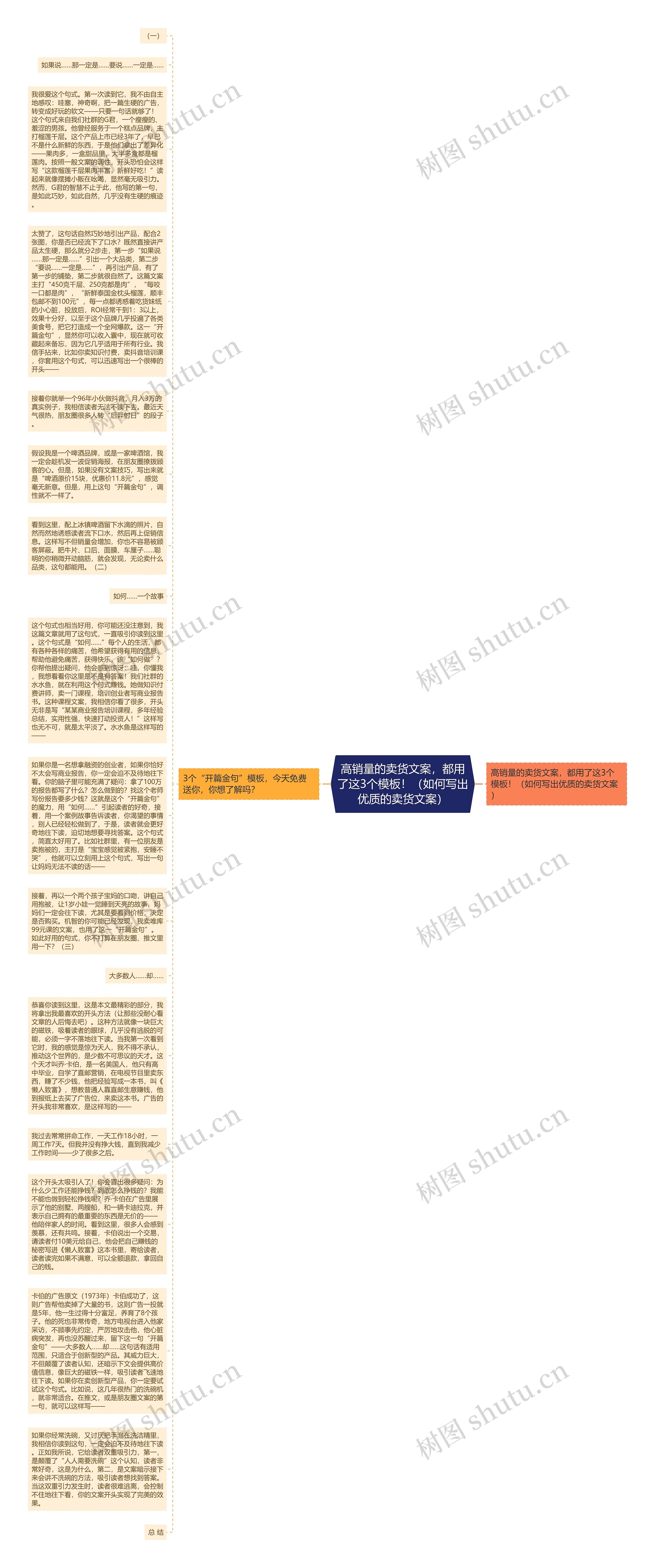 高销量的卖货文案，都用了这3个！（如何写出优质的卖货文案）思维导图