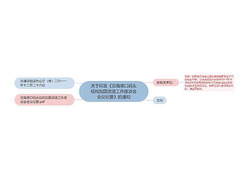 关于印发《沿海港口码头结构加固改造工作座谈会会议纪要》的通知