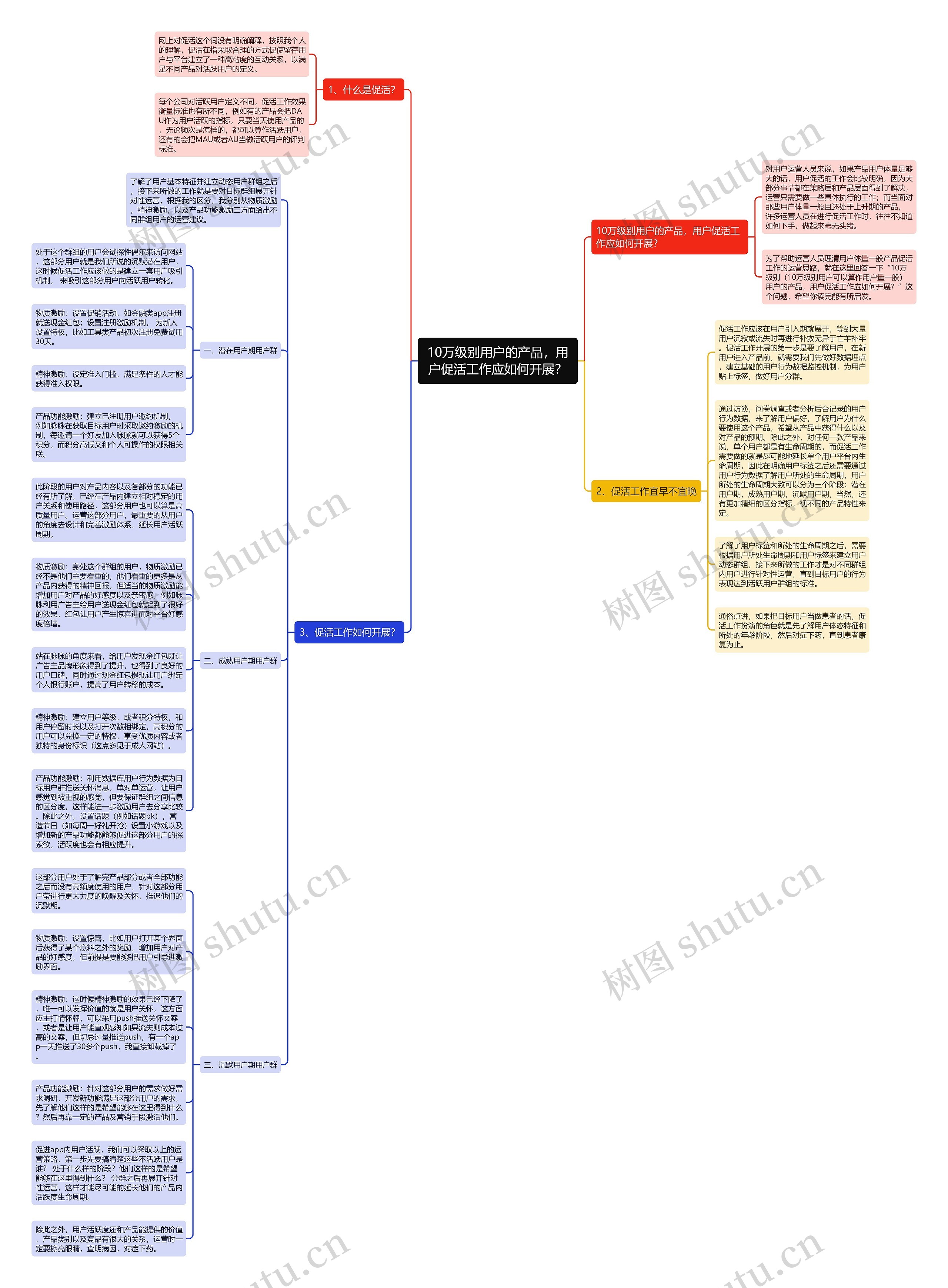 10万级别用户的产品，用户促活工作应如何开展？思维导图