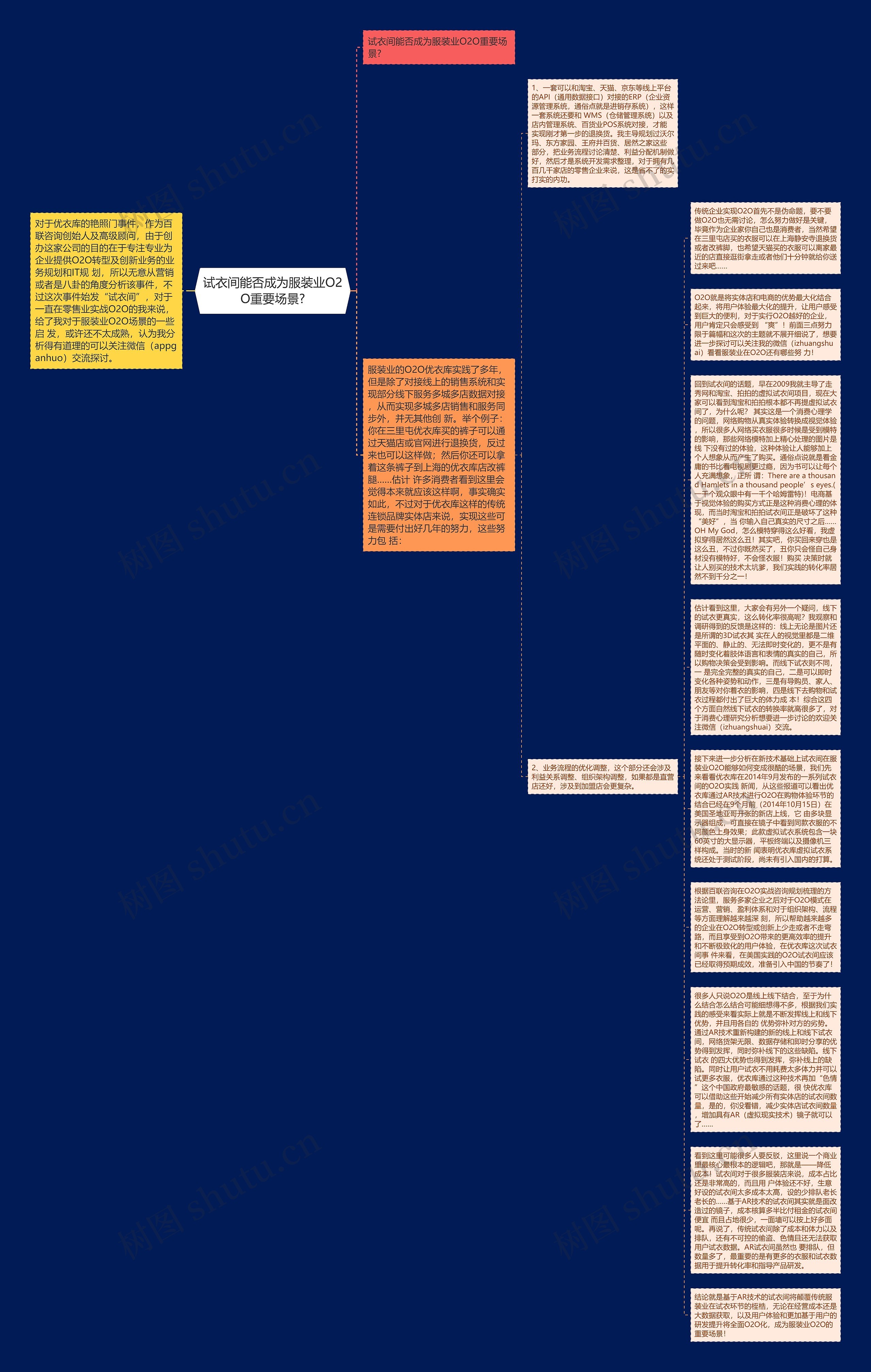 试衣间能否成为服装业O2O重要场景?思维导图