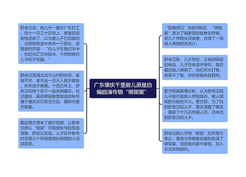 广东肇庆千里救儿原是自编自演传销“绑架案”