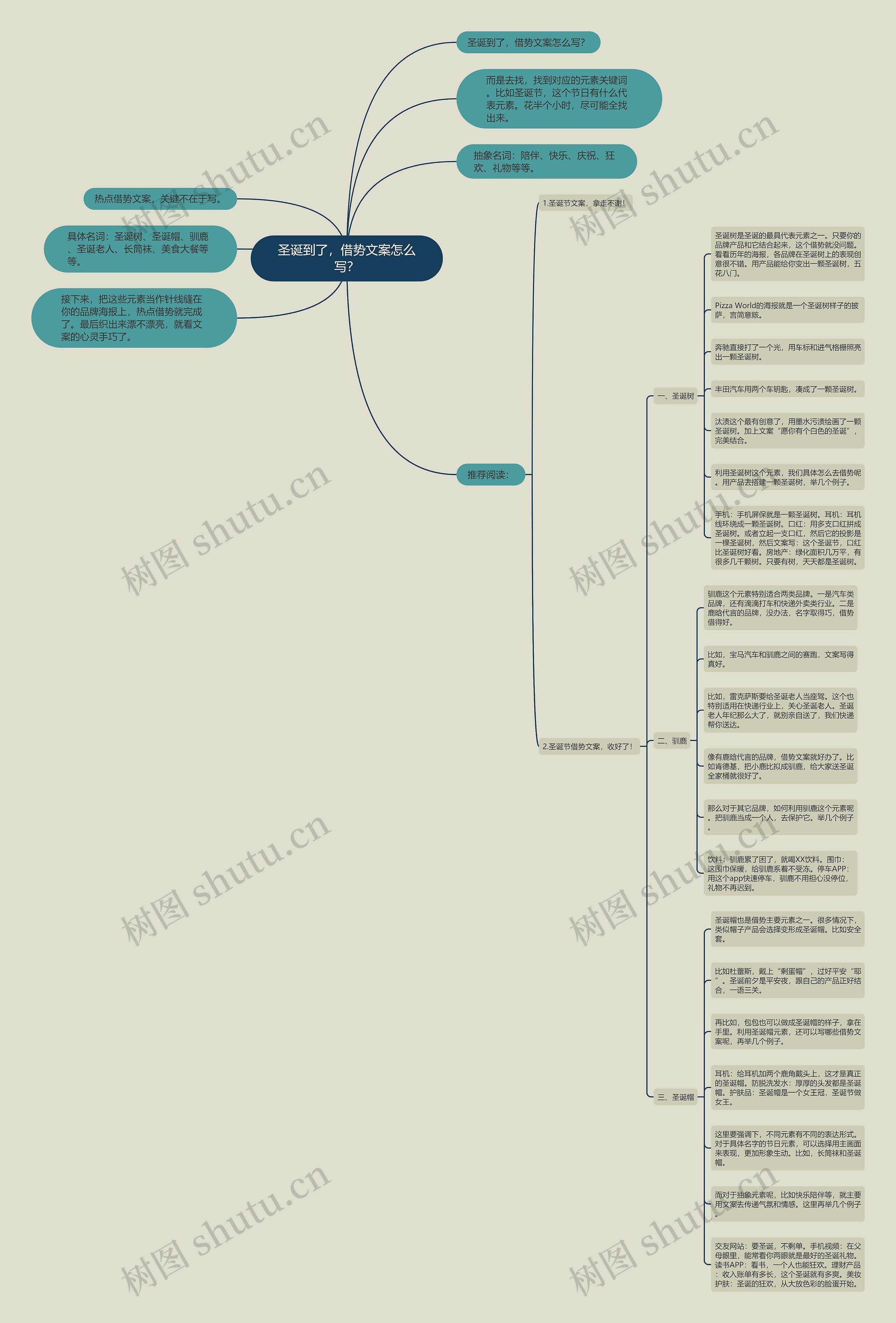 圣诞到了,借势文案怎么写? 圣诞到了,借势文案怎么写?
