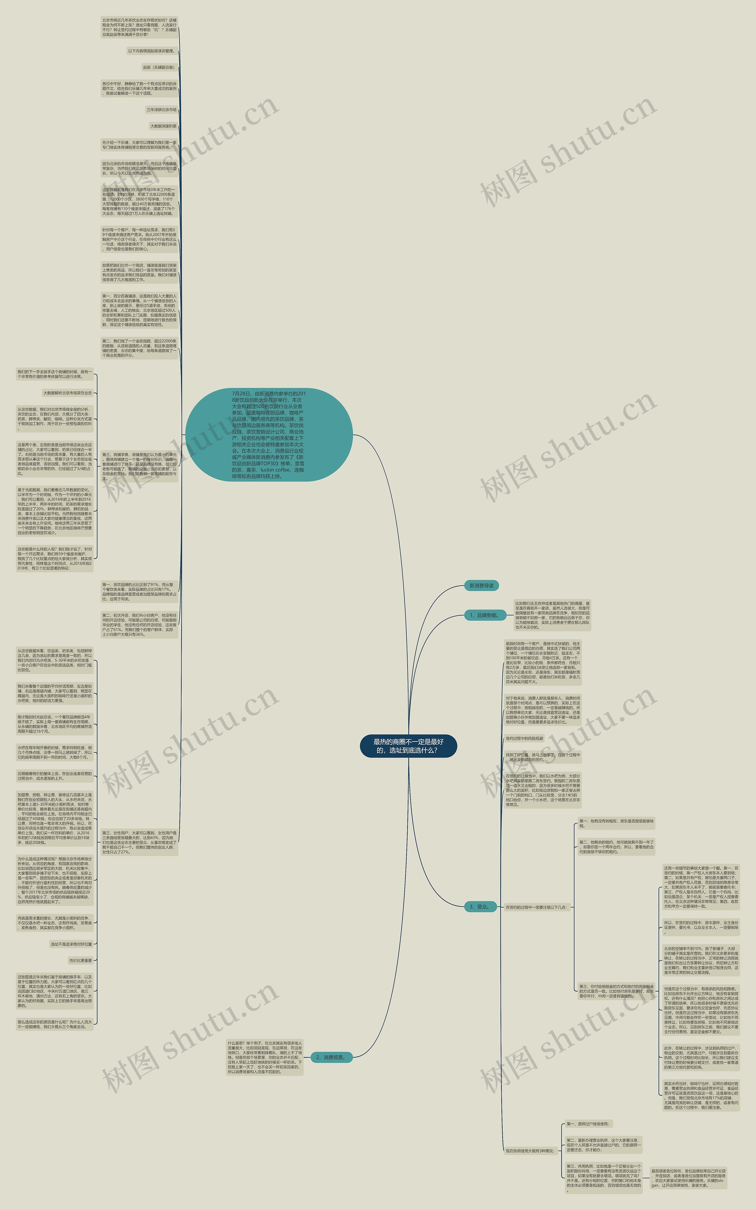 最热的商圈不一定是最好的，选址到底选什么？思维导图
