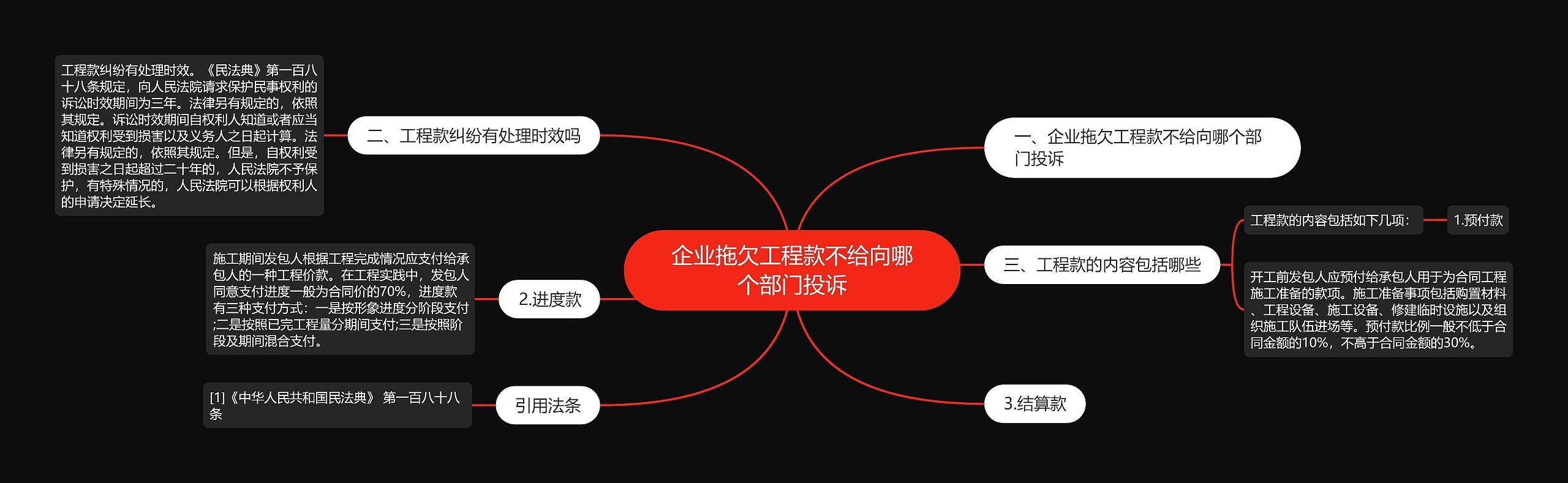 企业拖欠工程款不给向哪个部门投诉 企业拖欠工程款不给向哪个部门投诉