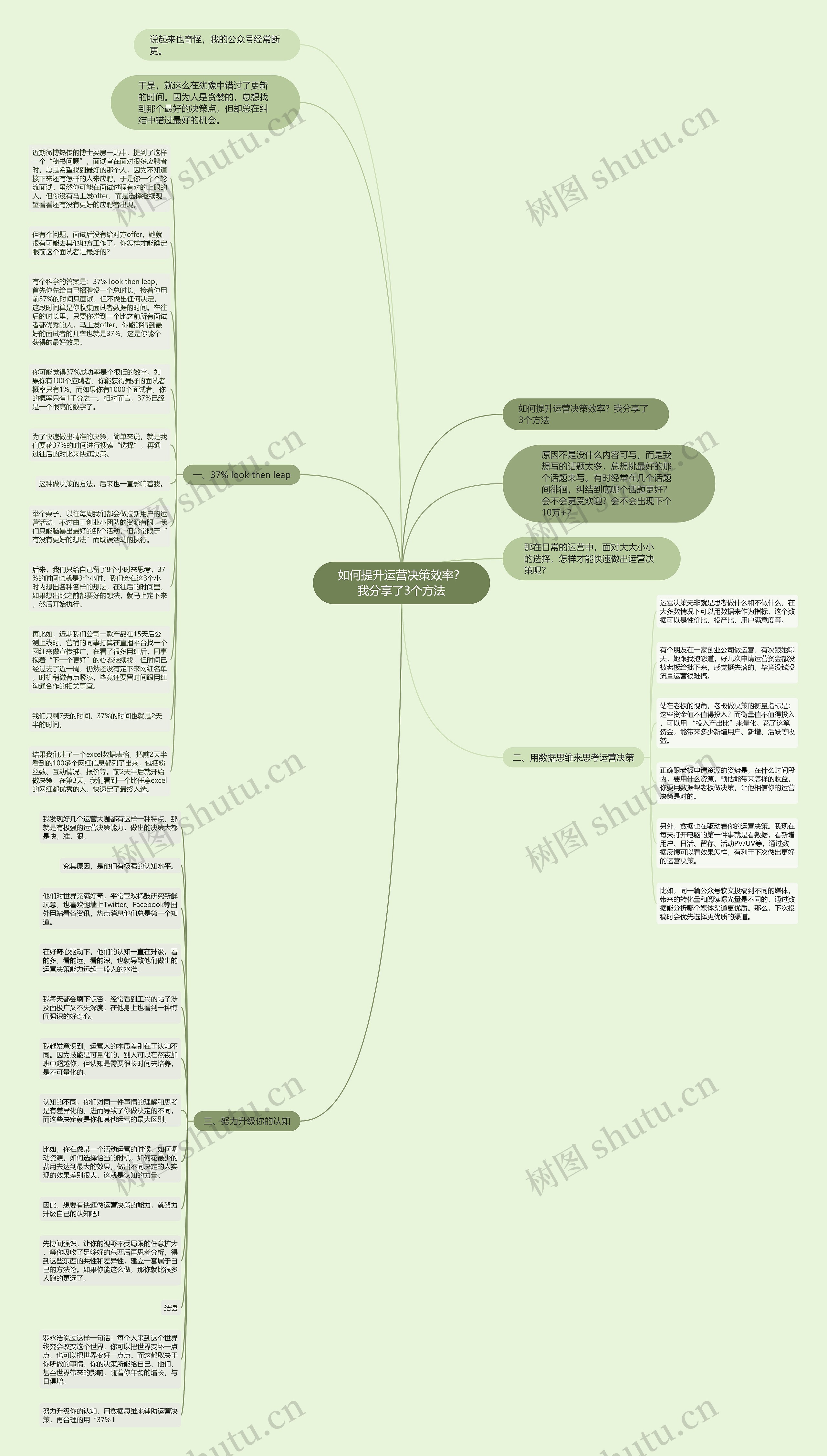 如何提升运营决策效率？我分享了3个方法思维导图