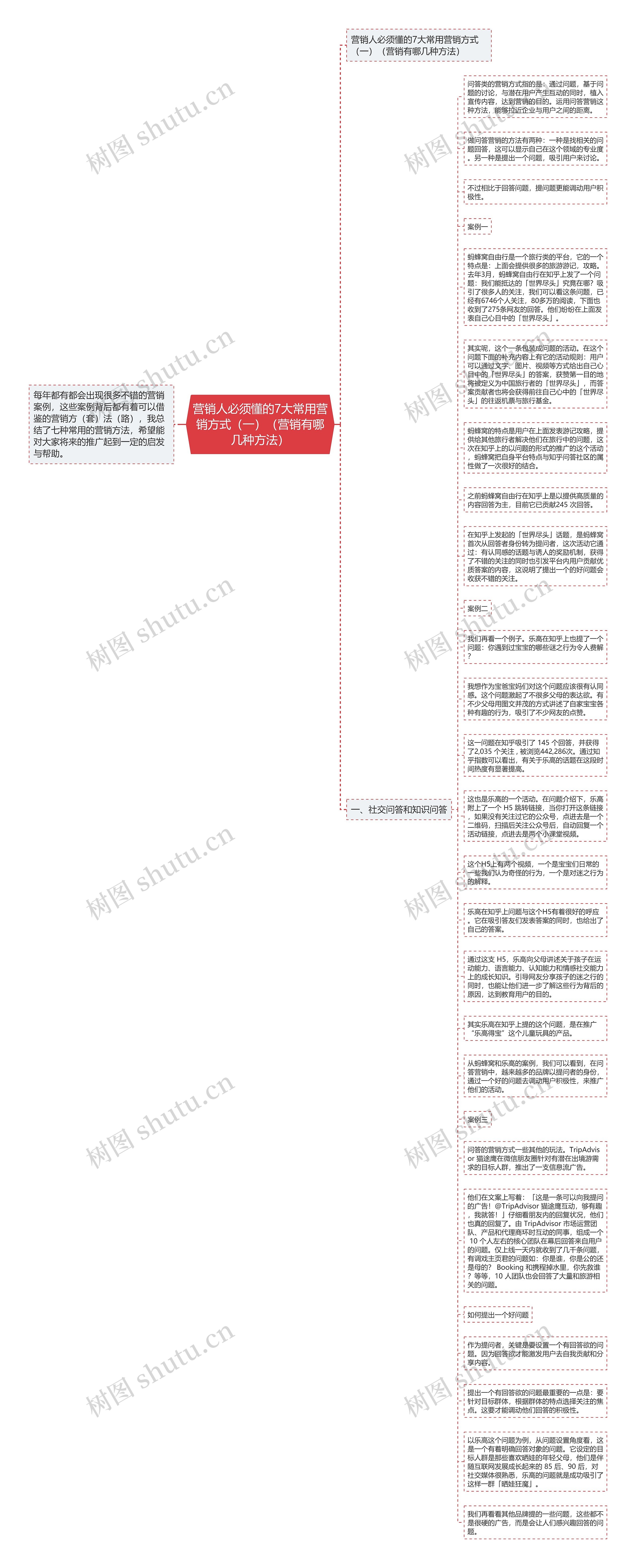 营销人必须懂的7大常用营销方式（一）（营销有哪几种方法）