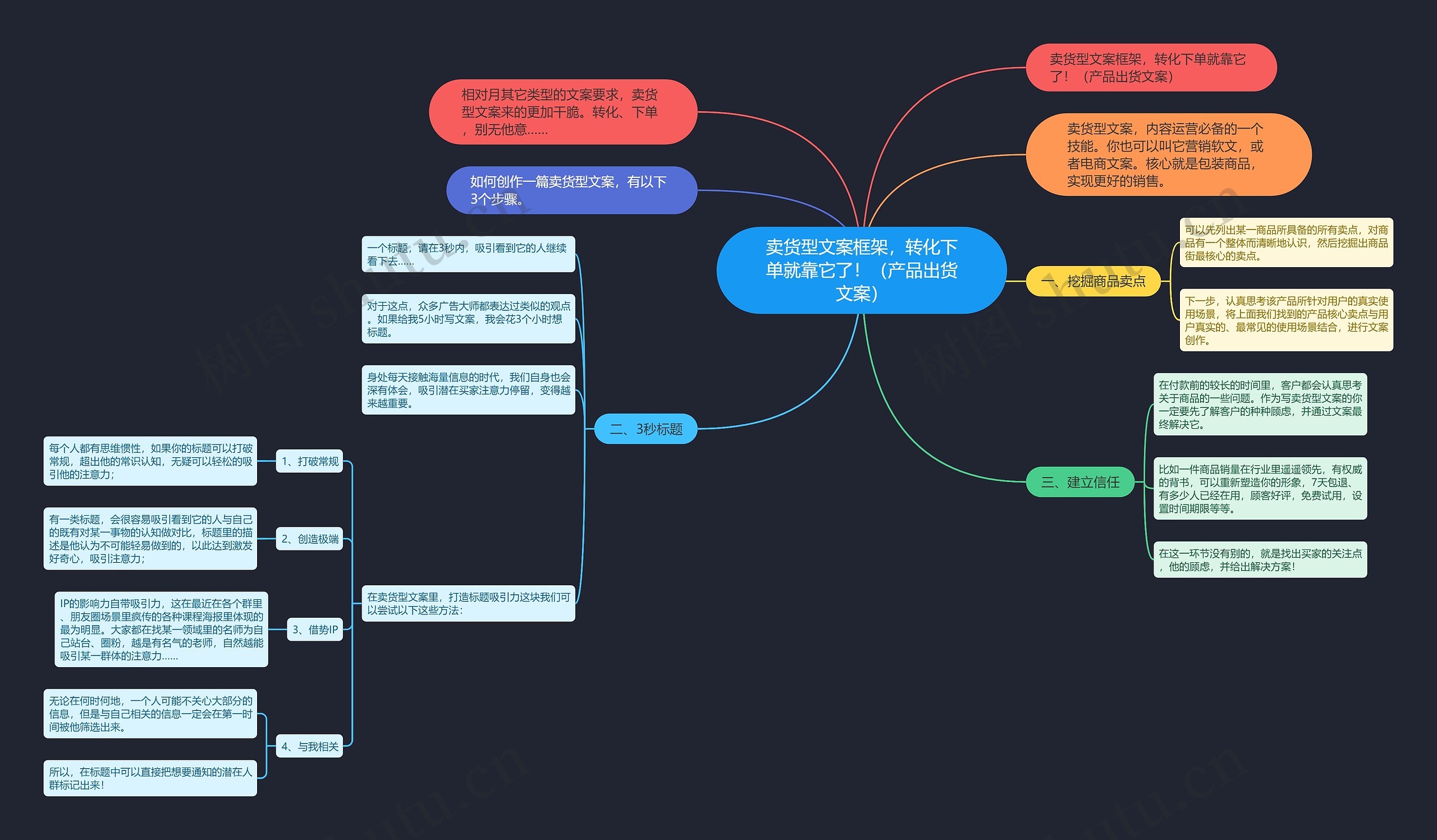 卖货型文案框架,转化下单就靠它了!(产品出货文案) 卖货型文案框架,转化下单就靠它了!(产品出货文案)