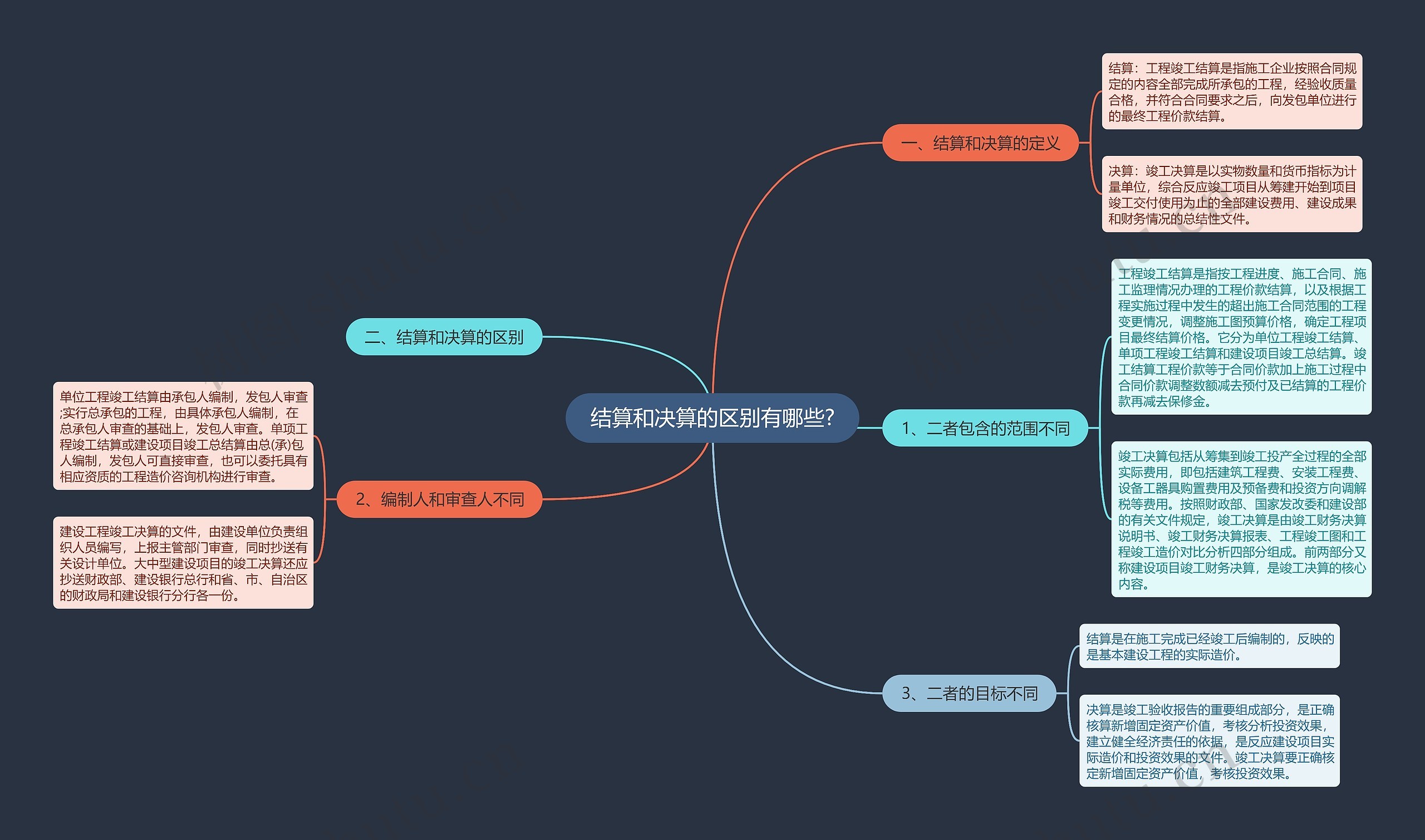 结算和决算的区别有哪些?思维导图