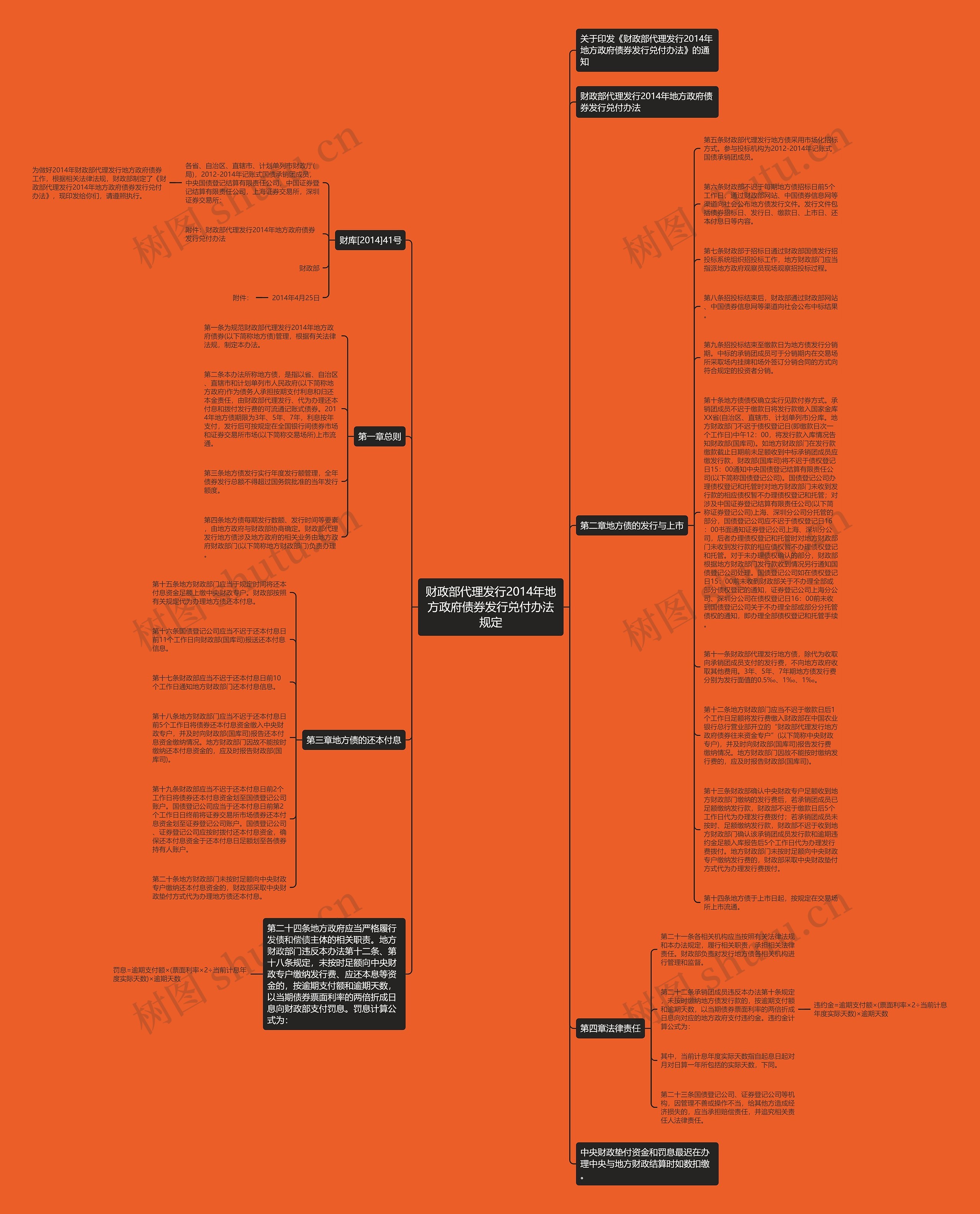 财政部代理发行2014年地方政府债券发行兑付办法规定思维导图