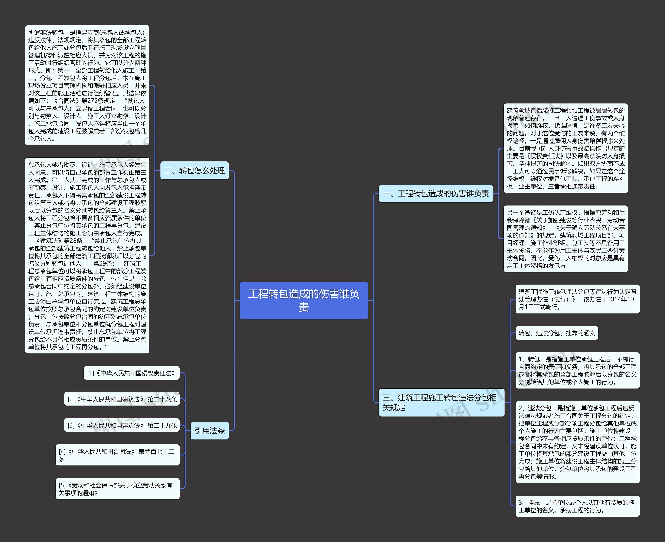工程转包造成的伤害谁负责思维导图